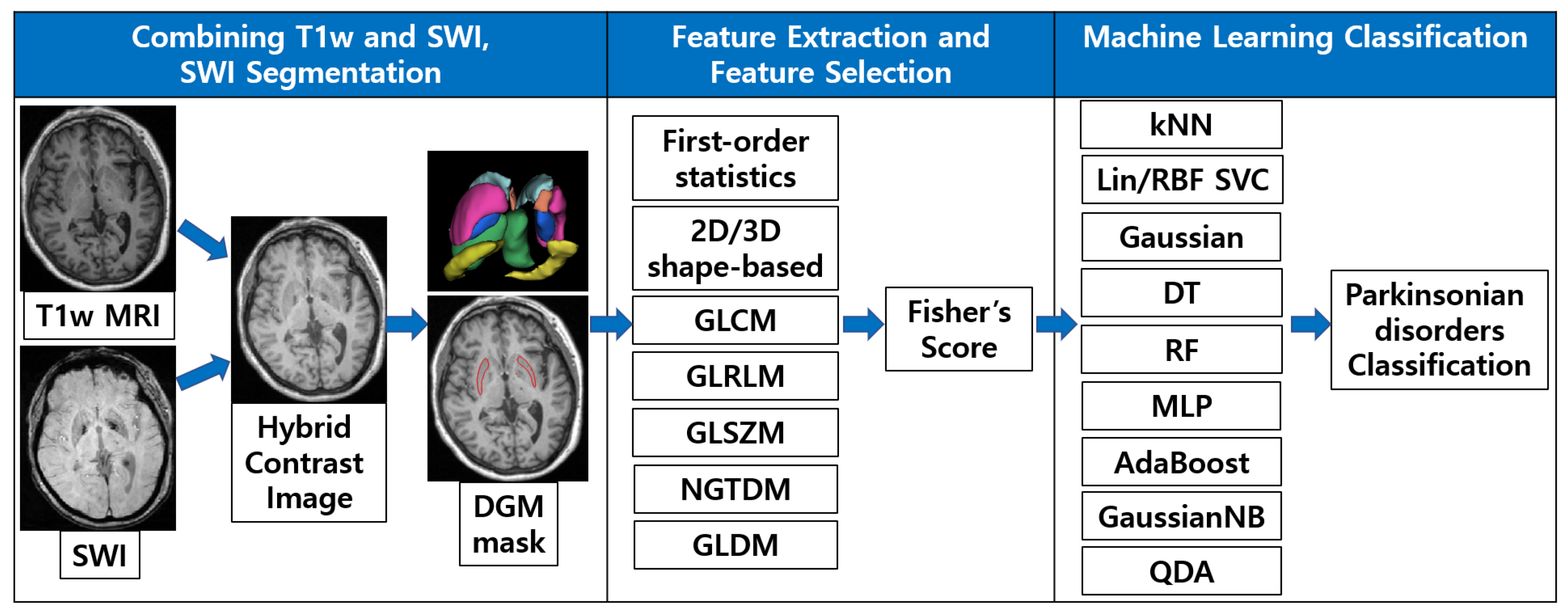 Diagnostics 12 00637 g002