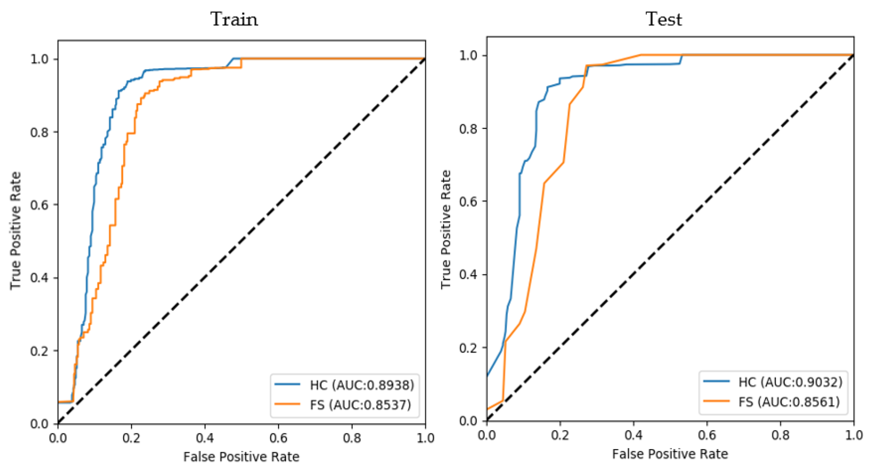 Diagnostics 12 00637 g0a2