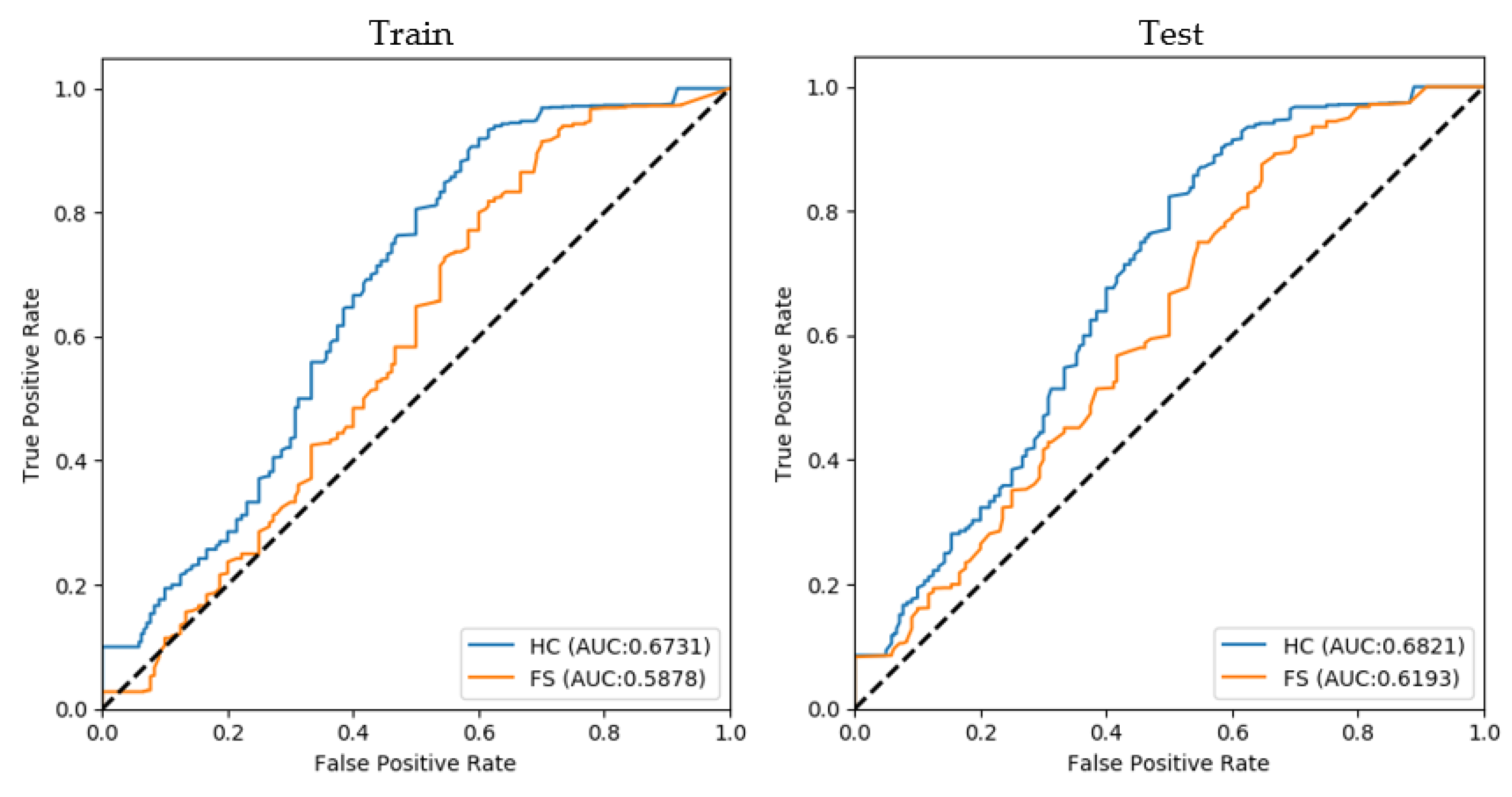 Diagnostics 12 00637 g0a4