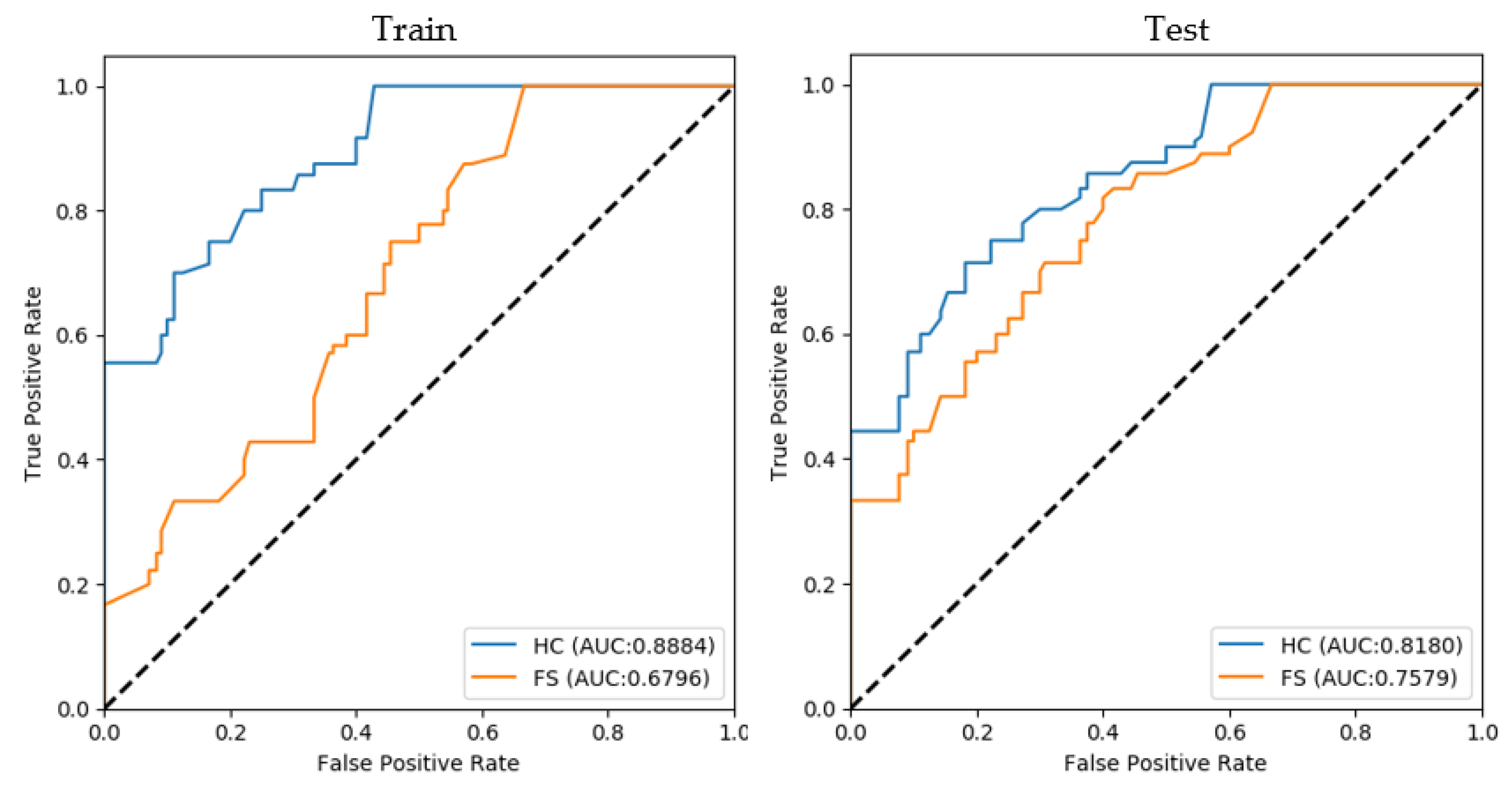 Diagnostics 12 00637 g0a5