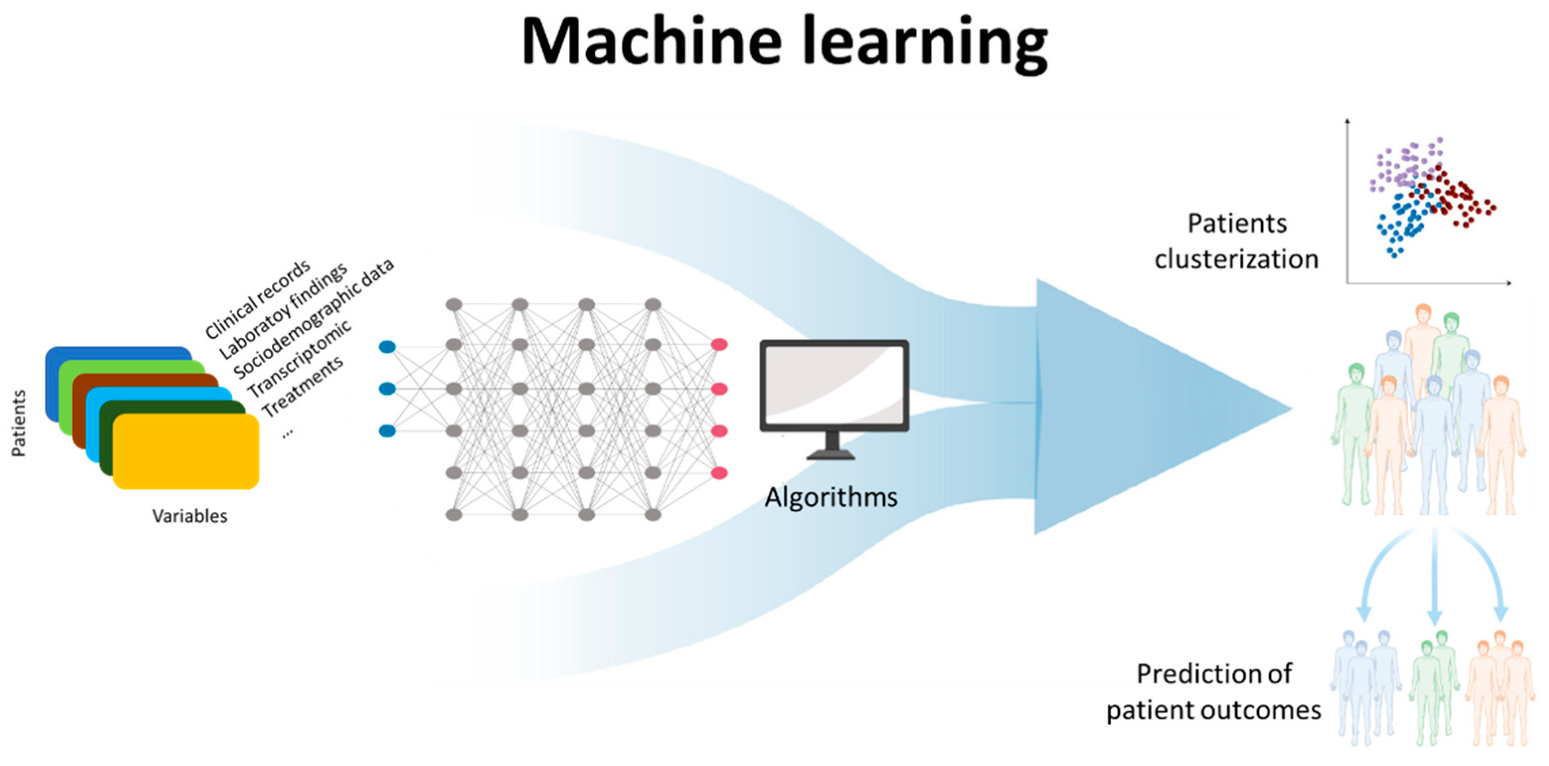 Diagnostics 12 00647 g005 Diagnostics 12 00647 g005