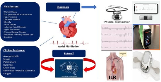 https://www.mdpi.com/diagnostics/diagnostics-12-00689/article_deploy/html/images/diagnostics-12-00689-g001-550.jpg