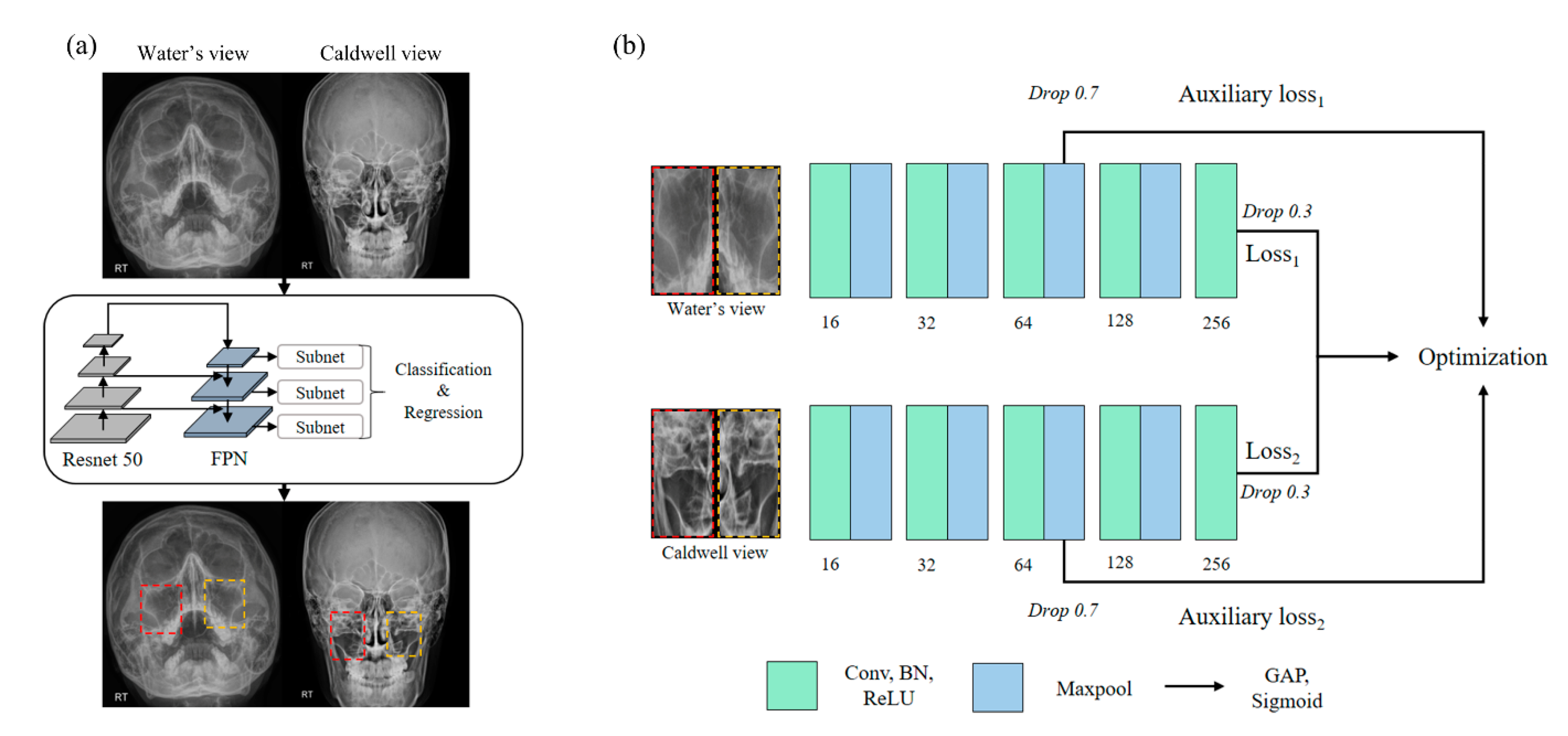 Diagnostics 12 00736 g001