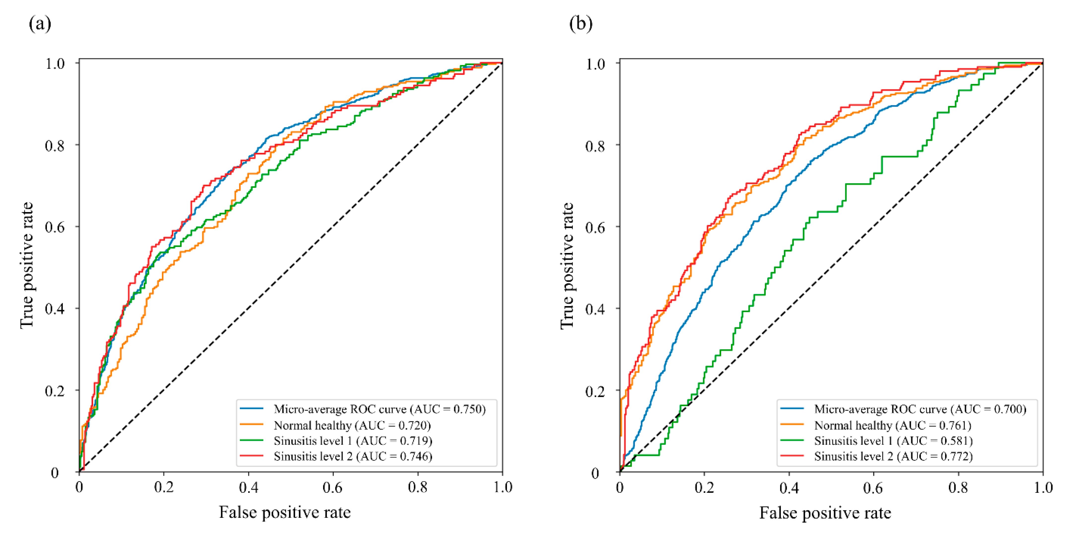 Diagnostics 12 00736 g004