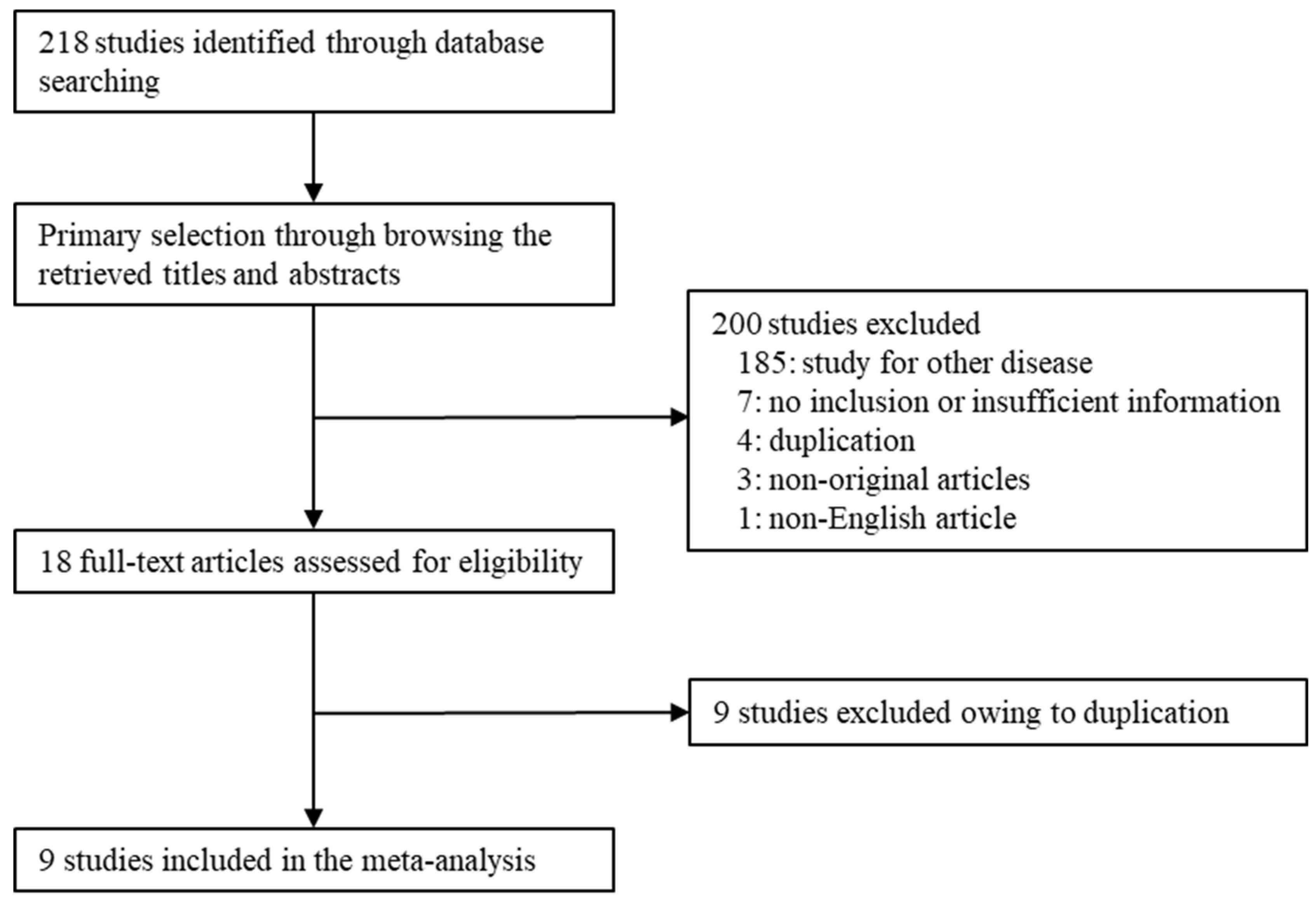 Diagnostics 12 00737 g001