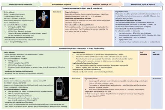 BP monitors: Digital vs Manual, just what you need to know, Health News, ET  HealthWorld