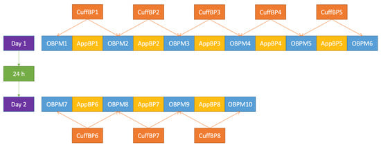 https://www.mdpi.com/diagnostics/diagnostics-12-00749/article_deploy/html/images/diagnostics-12-00749-g001-550.jpg