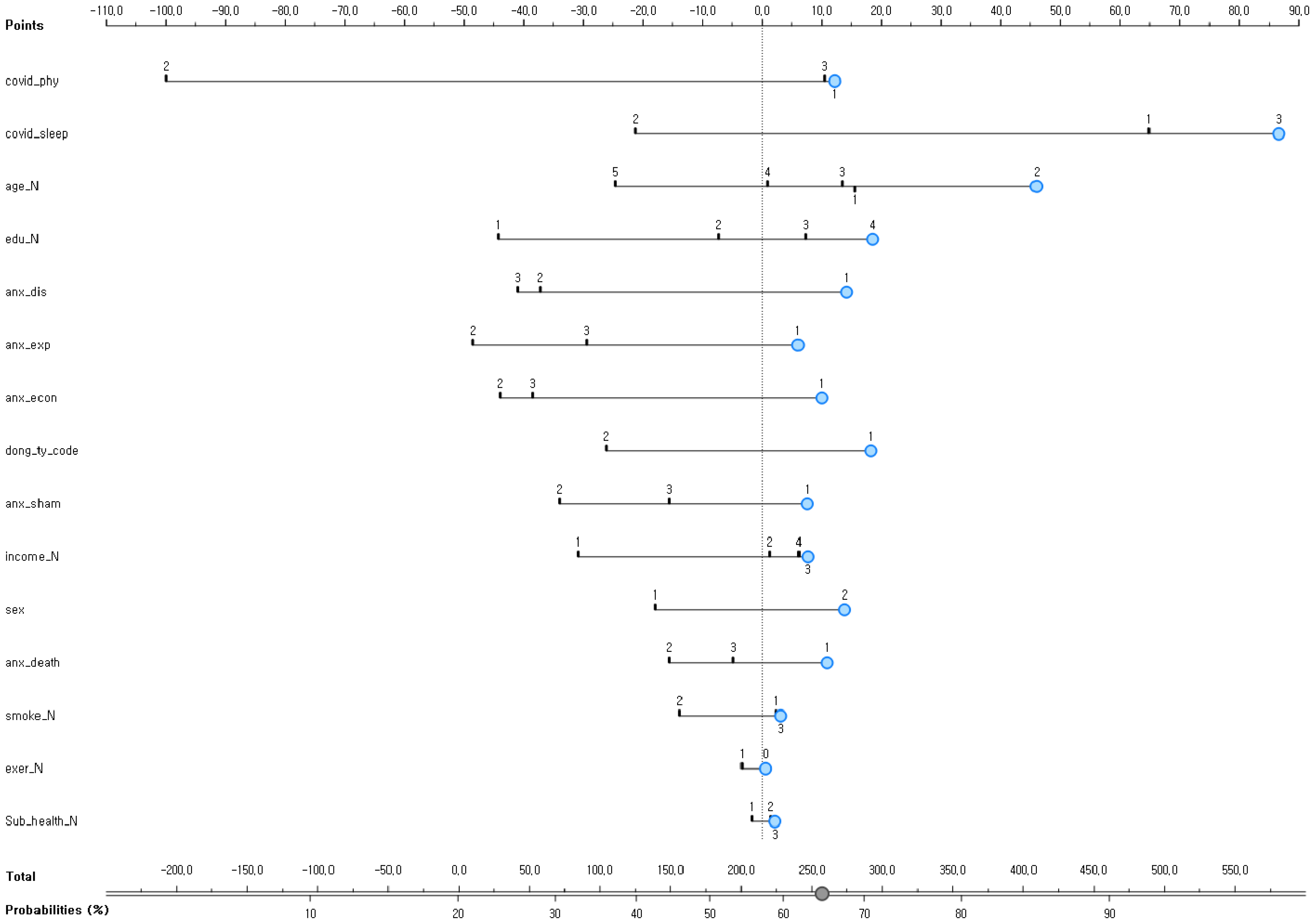 Diagnostics 12 00761 g002