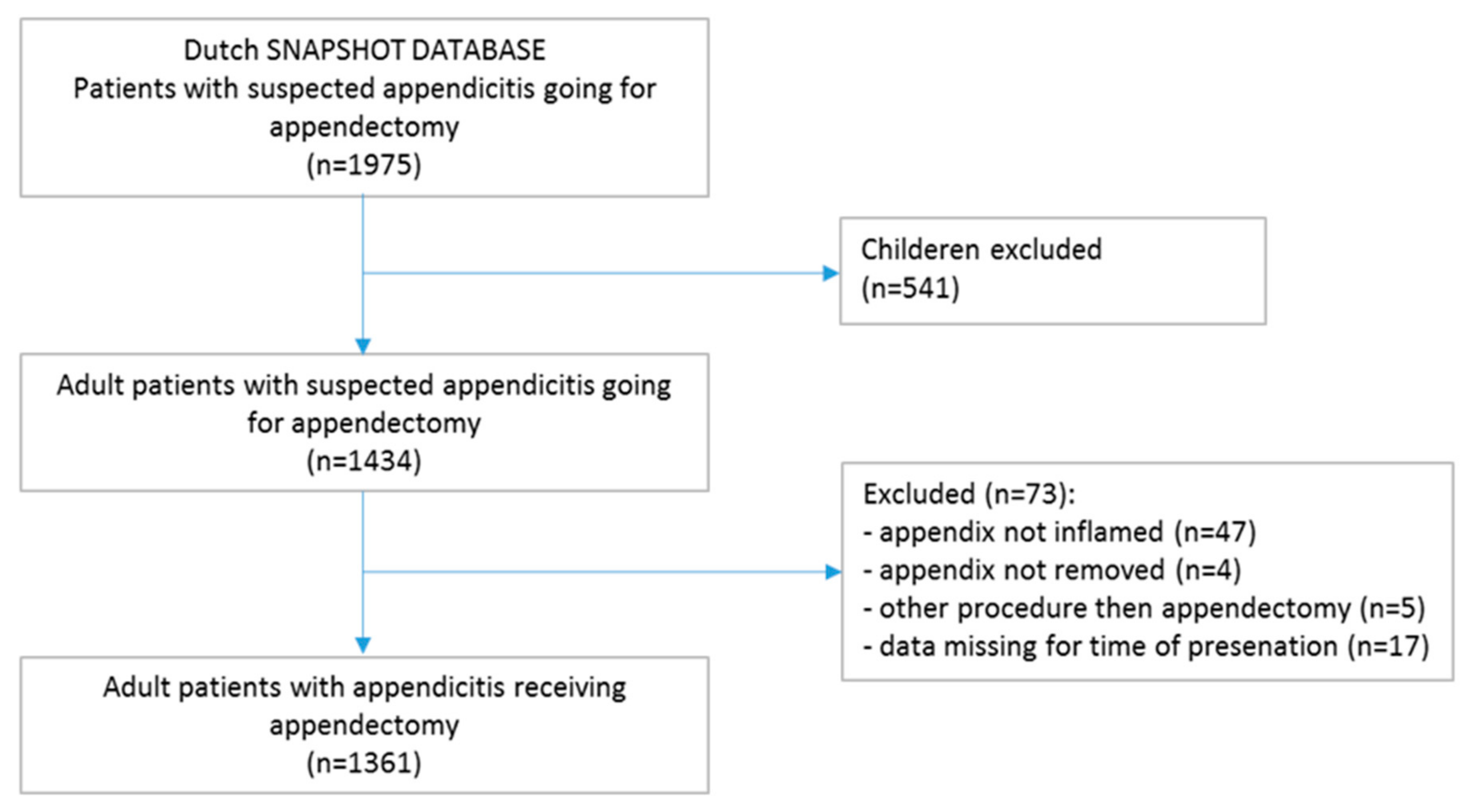 Diagnostics 12 00788 g001