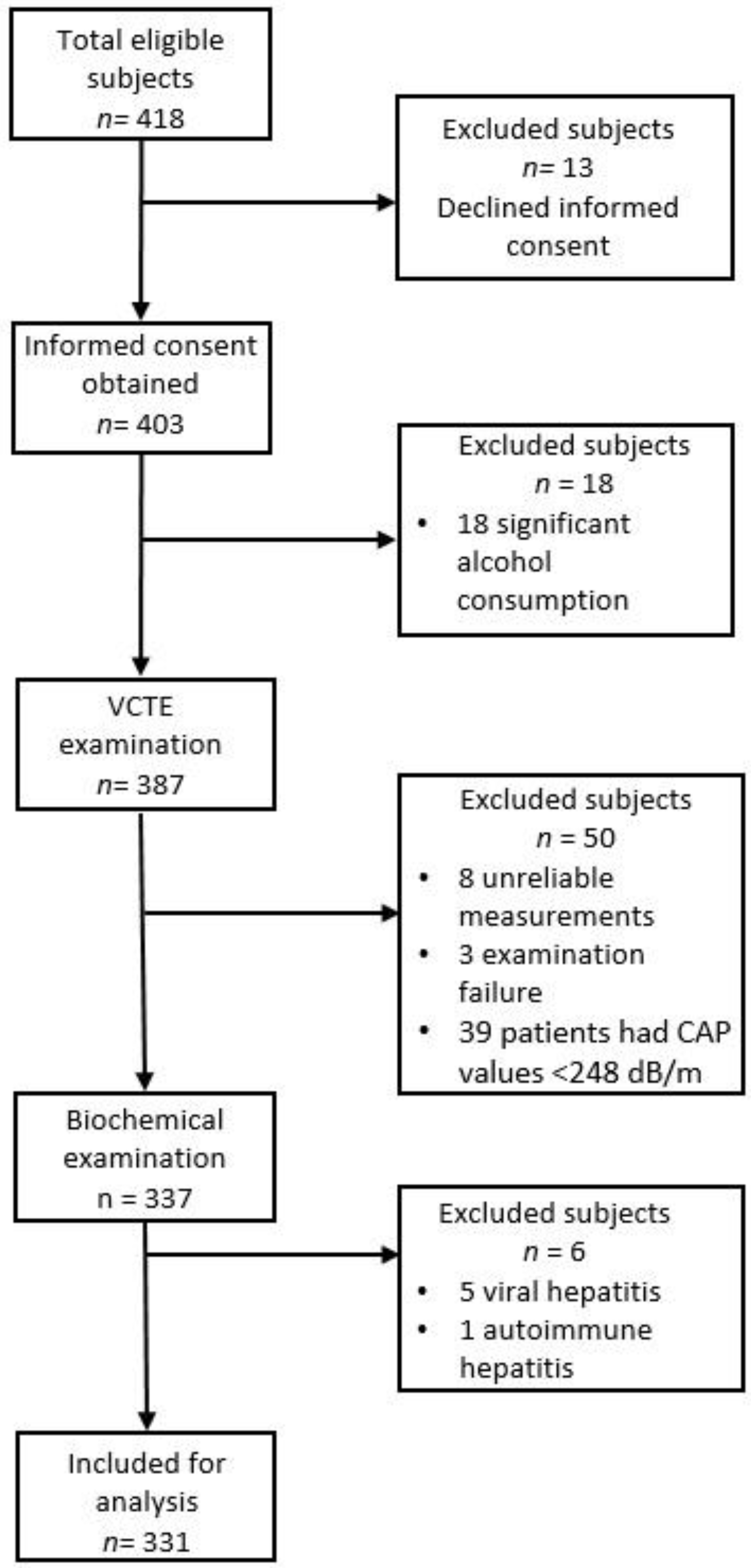 Diagnostics 12 00801 g001