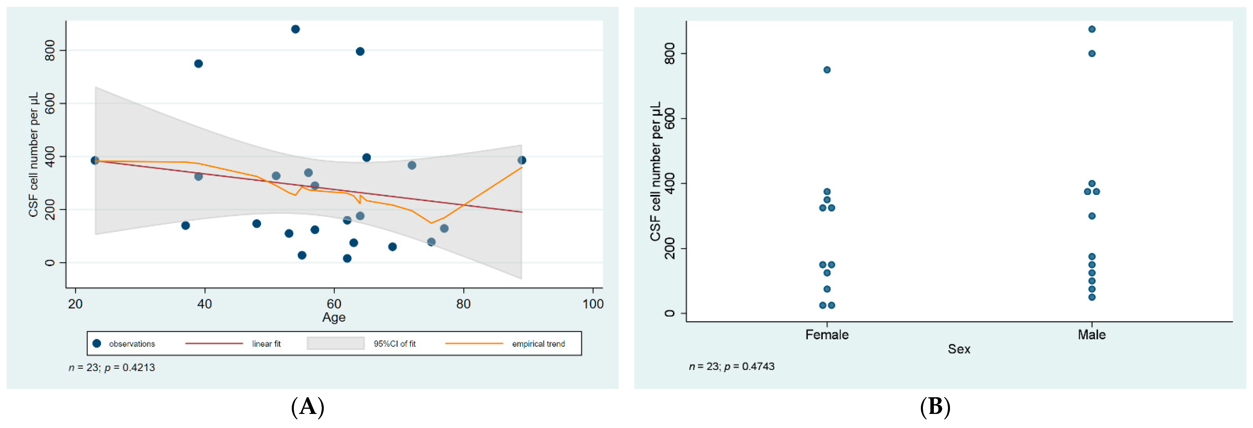 Diagnostics 12 00805 g001 Diagnostics 12 00805 g001