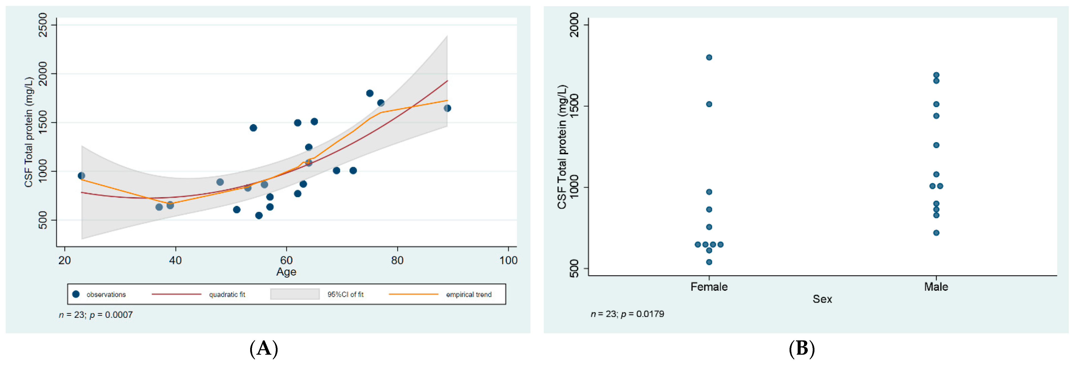 Diagnostics 12 00805 g003 Diagnostics 12 00805 g003