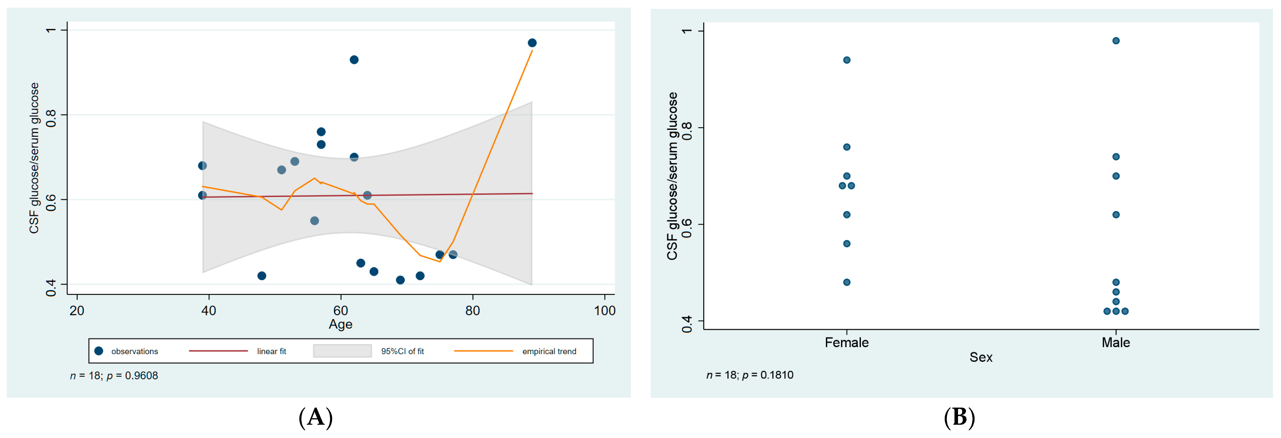 Diagnostics 12 00805 g004 Diagnostics 12 00805 g004