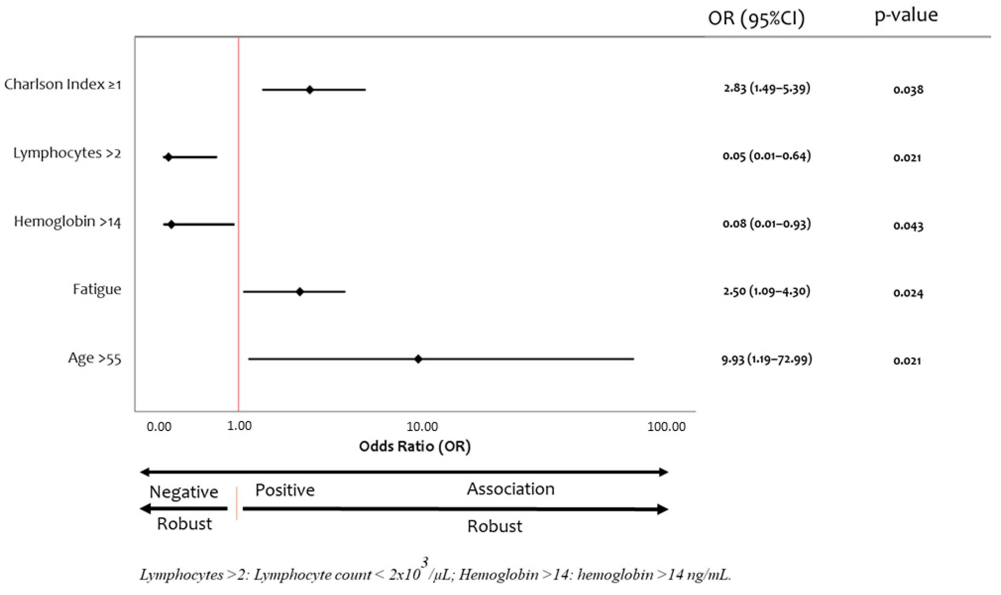 Diagnostics 12 00835 g002