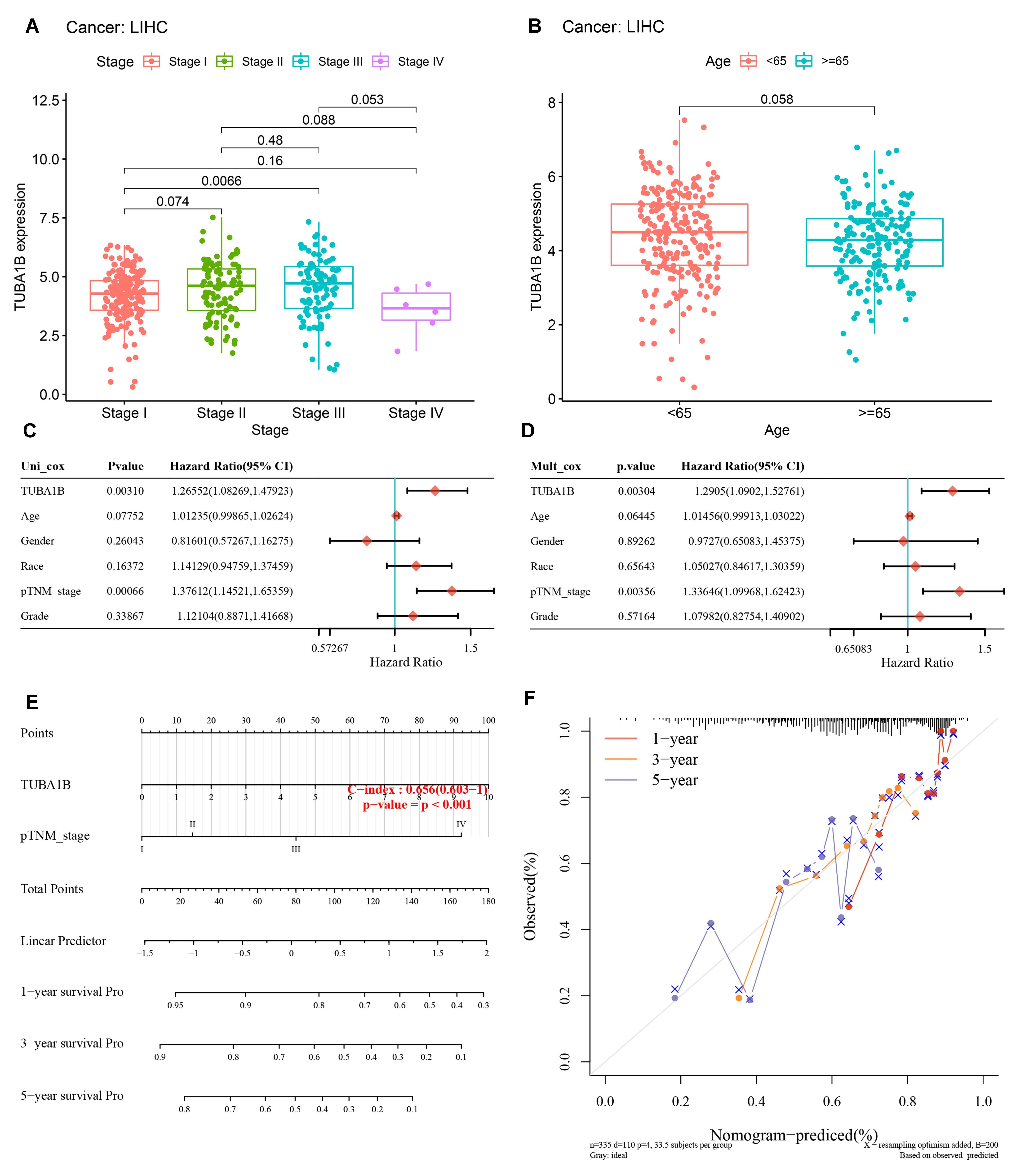 Diagnostics 12 00858 g003