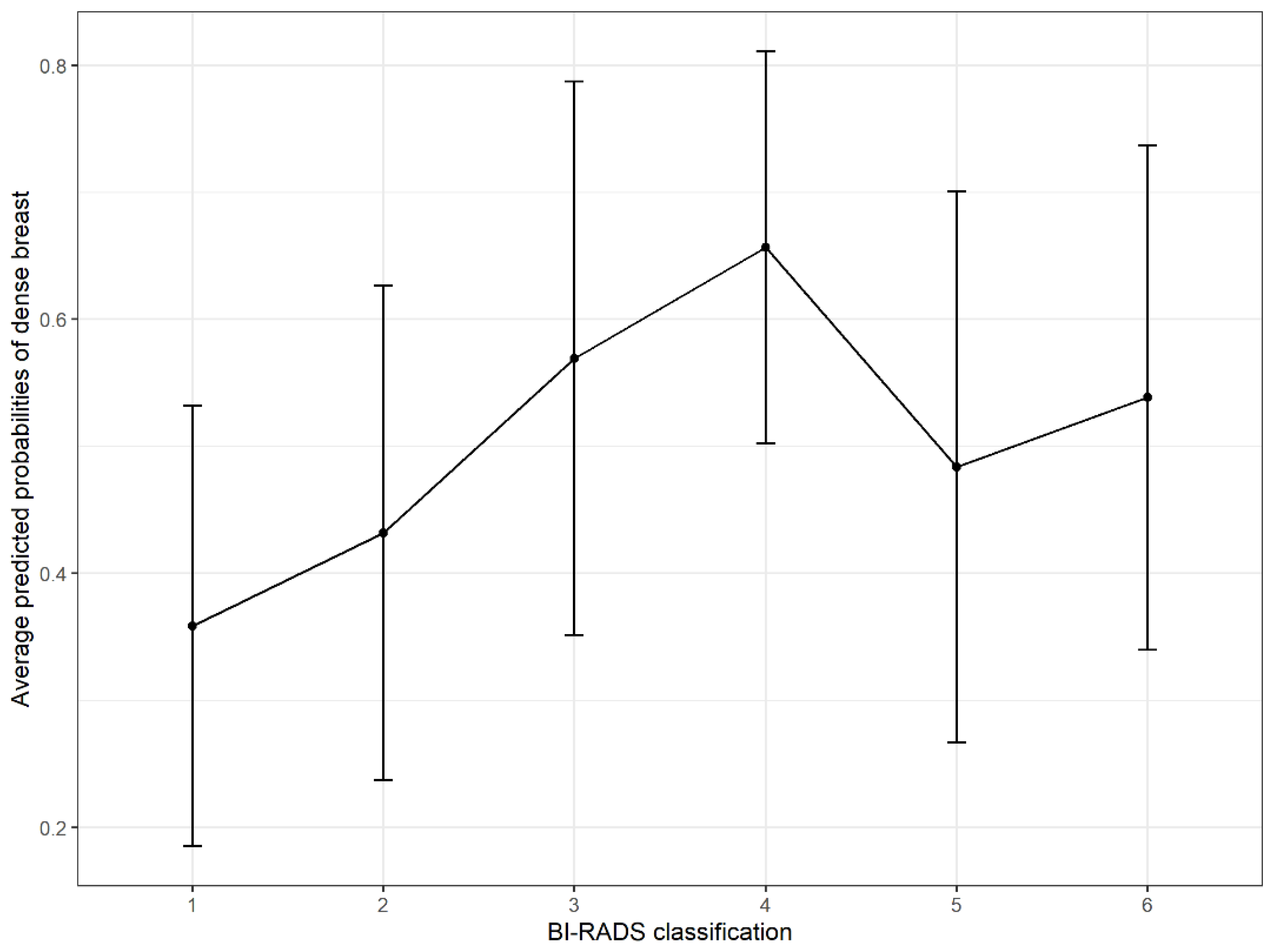 Diagnostics 12 00860 g001
