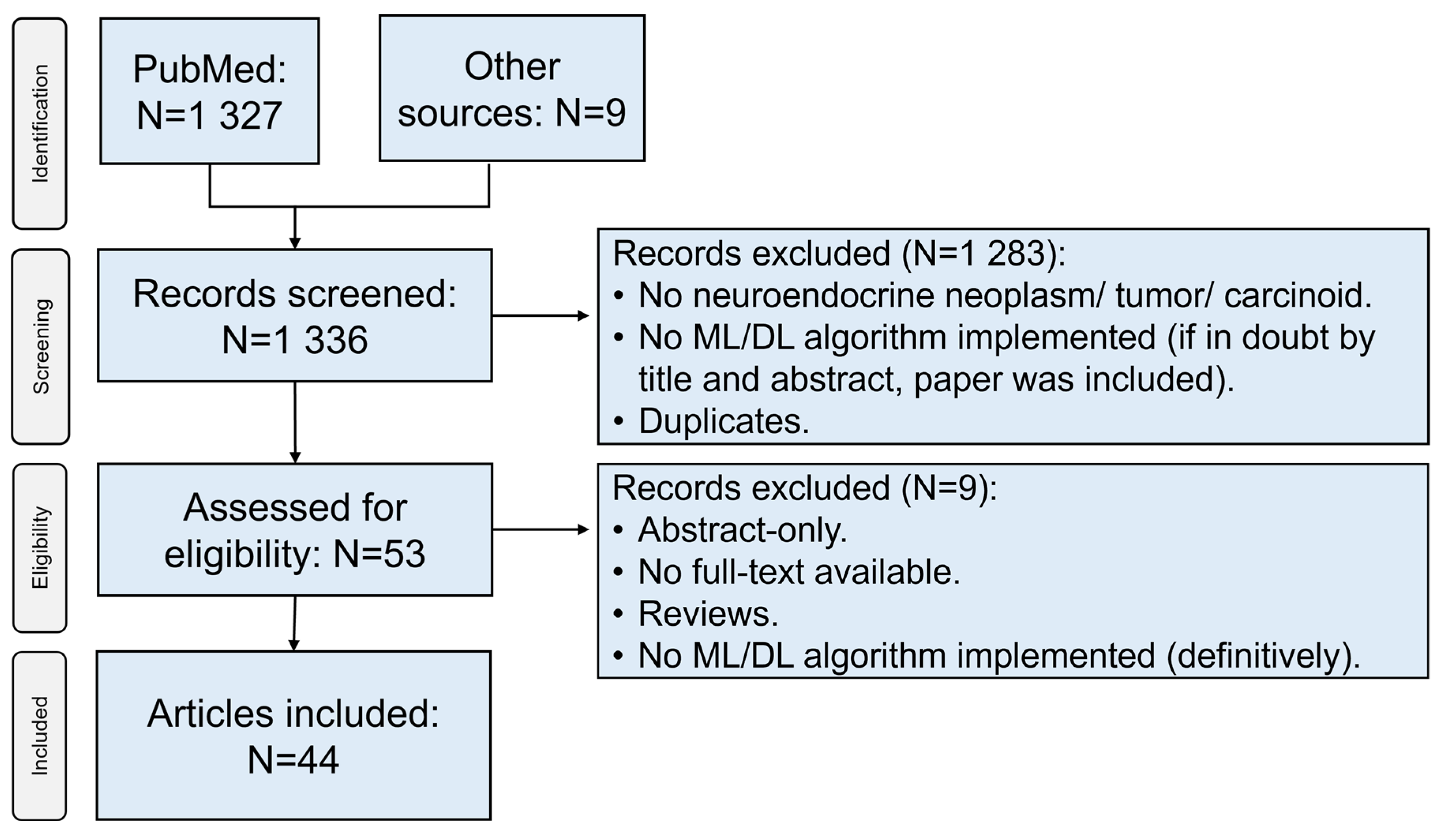 Diagnostics 12 00874 g001