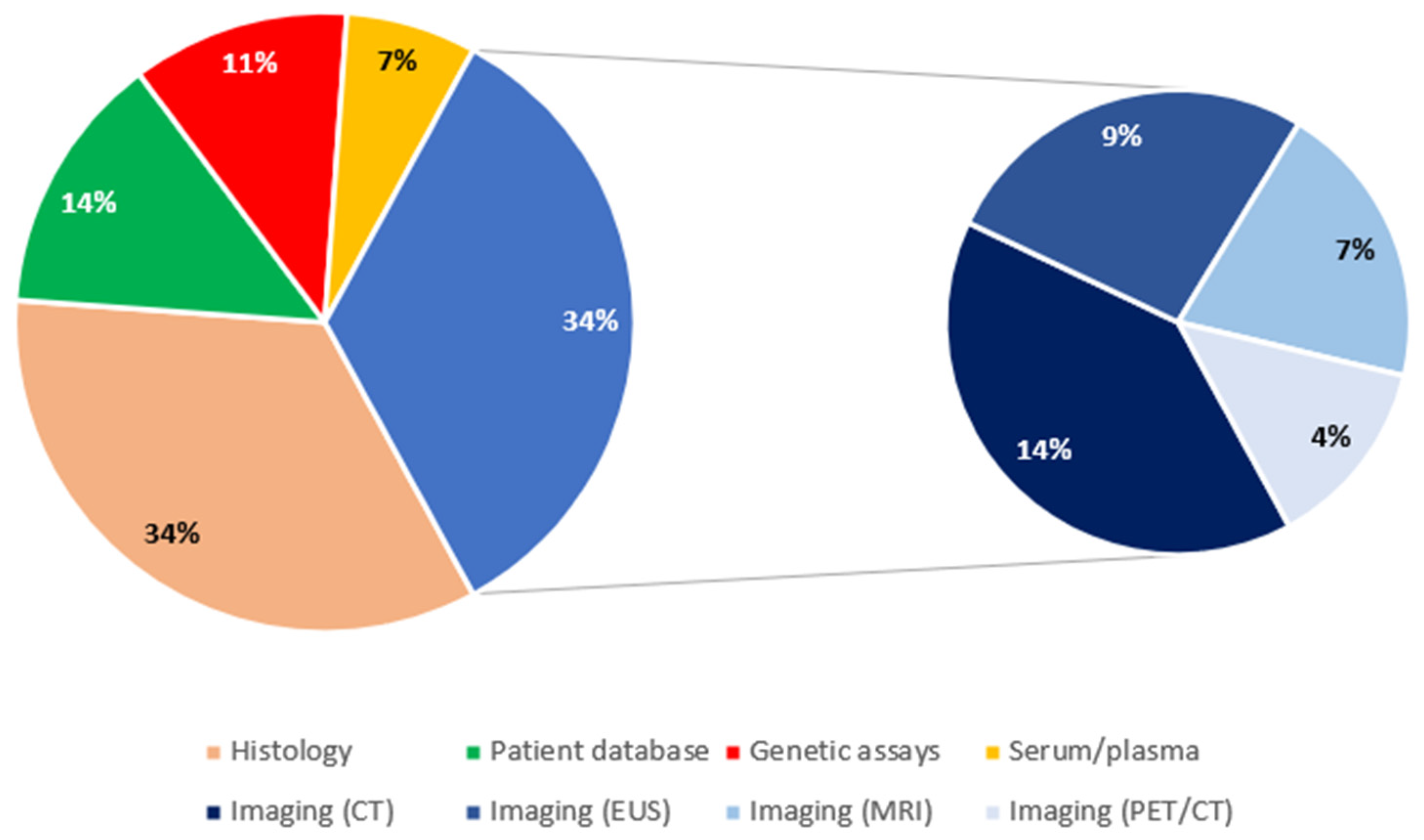 Diagnostics 12 00874 g005
