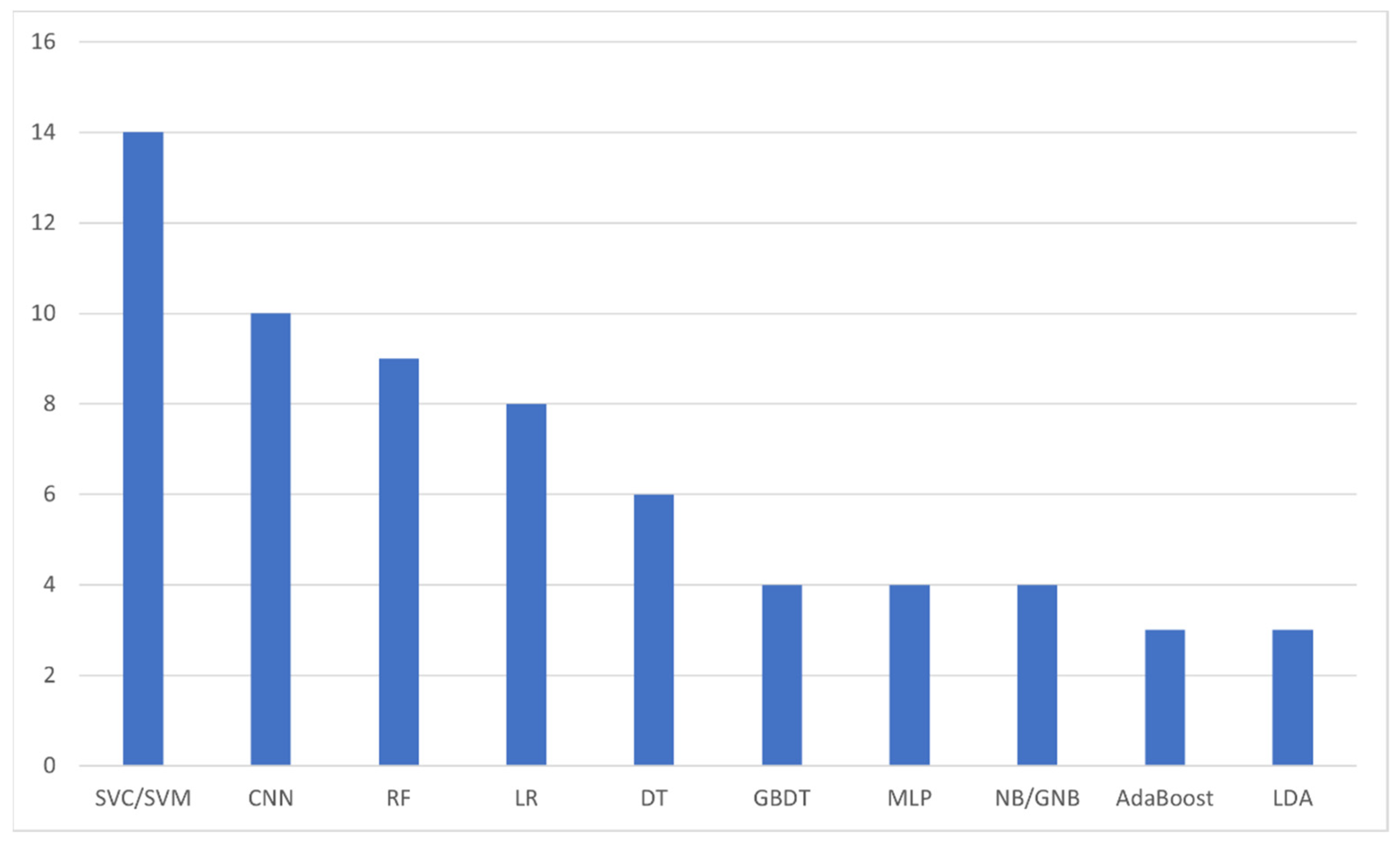 Diagnostics 12 00874 g006