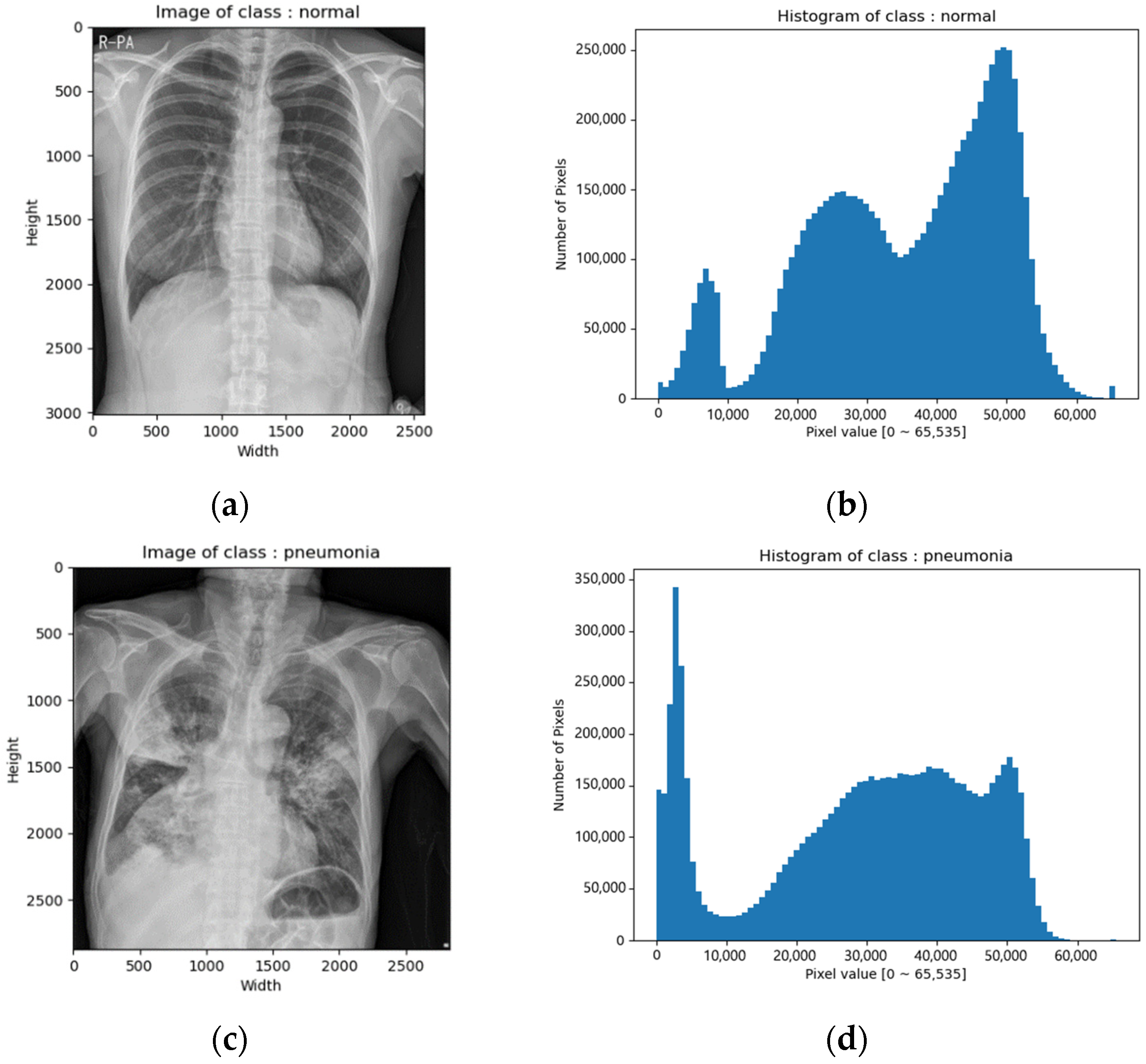 Diagnostics 12 00915 g002a
