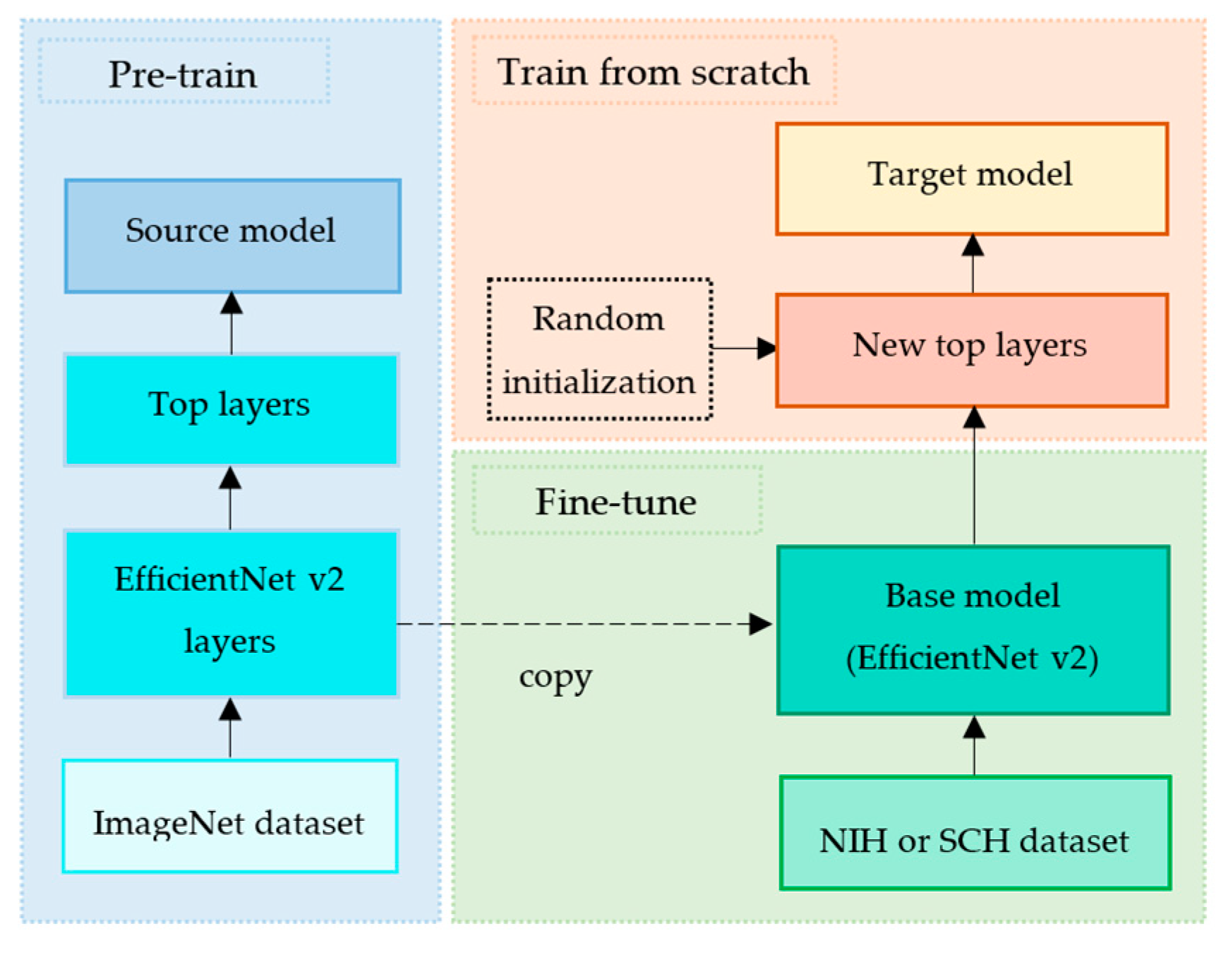 Diagnostics 12 00915 g005