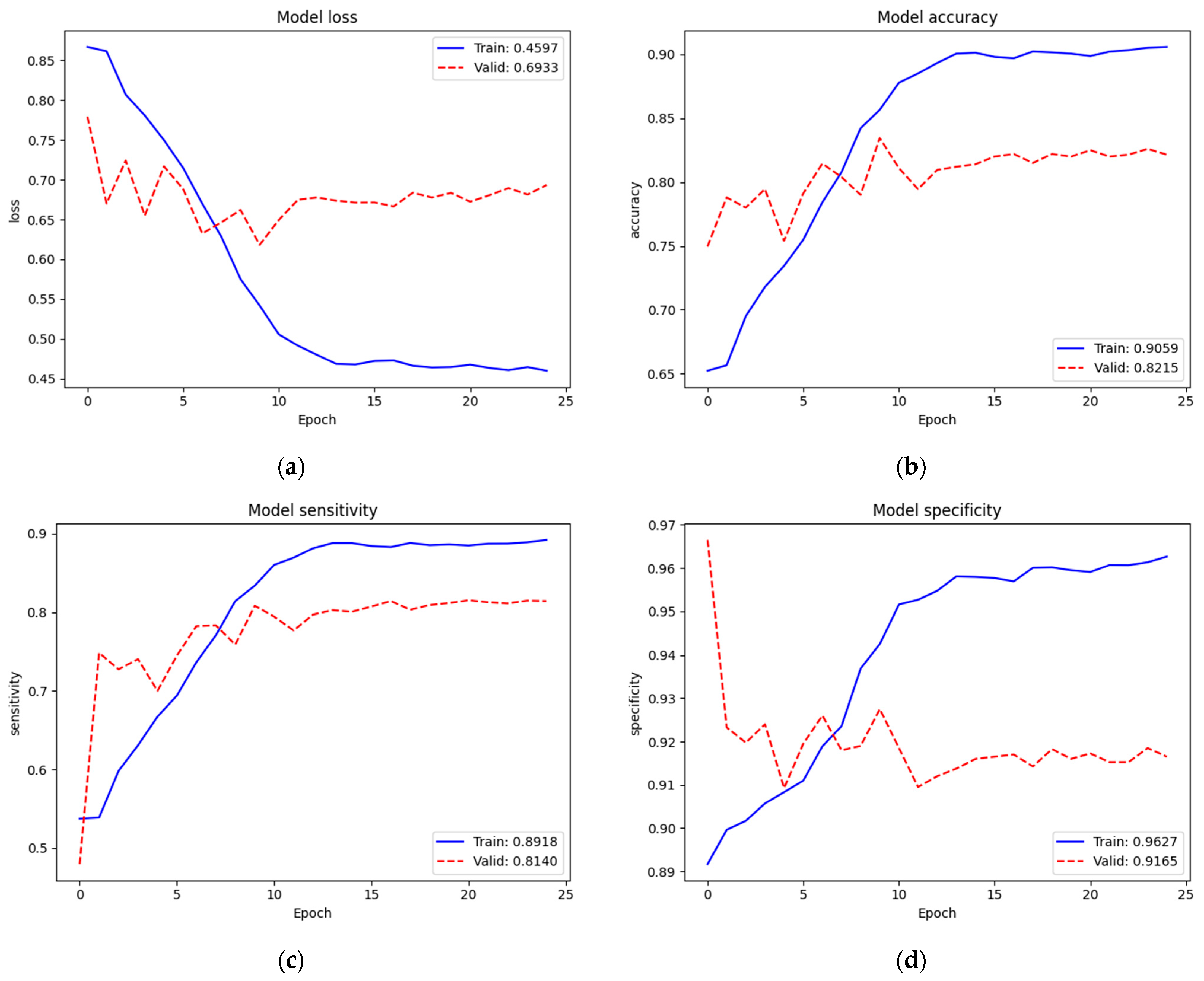 Diagnostics 12 00915 g007