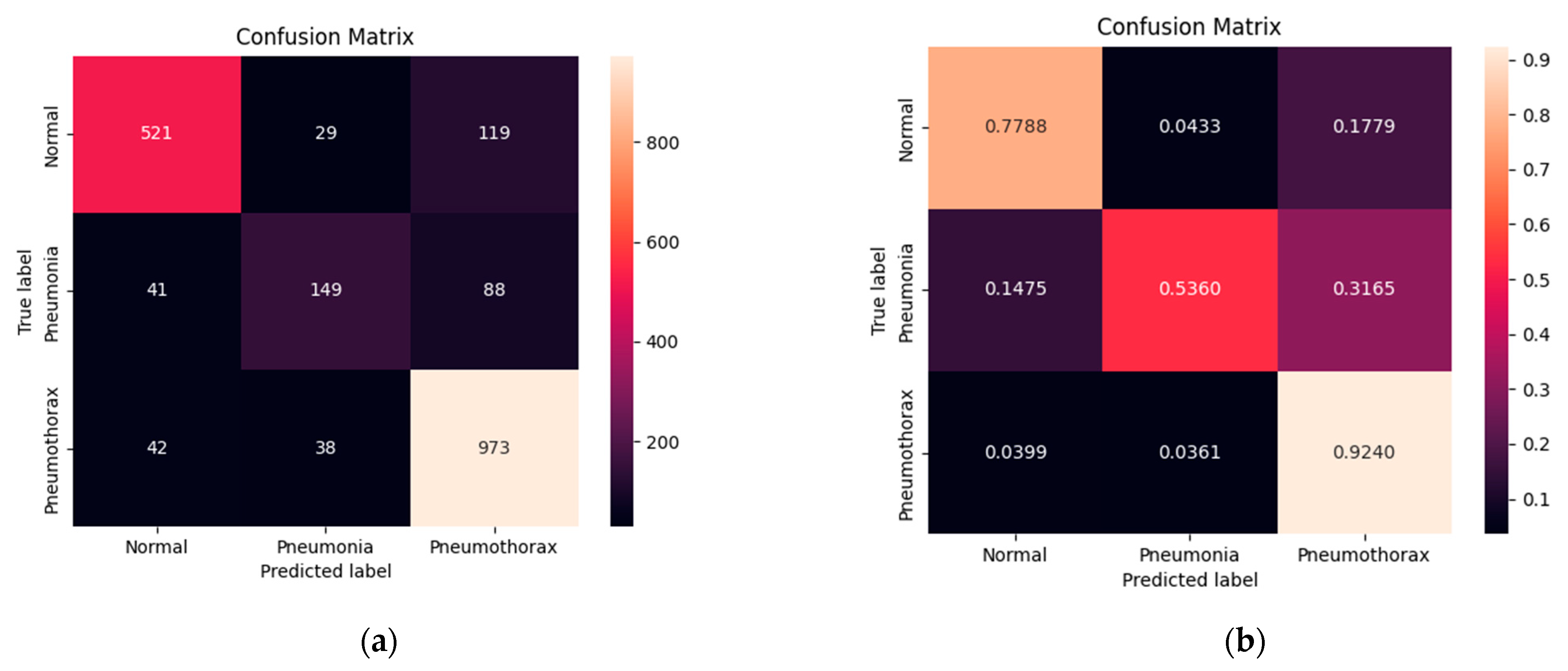 Diagnostics 12 00915 g008
