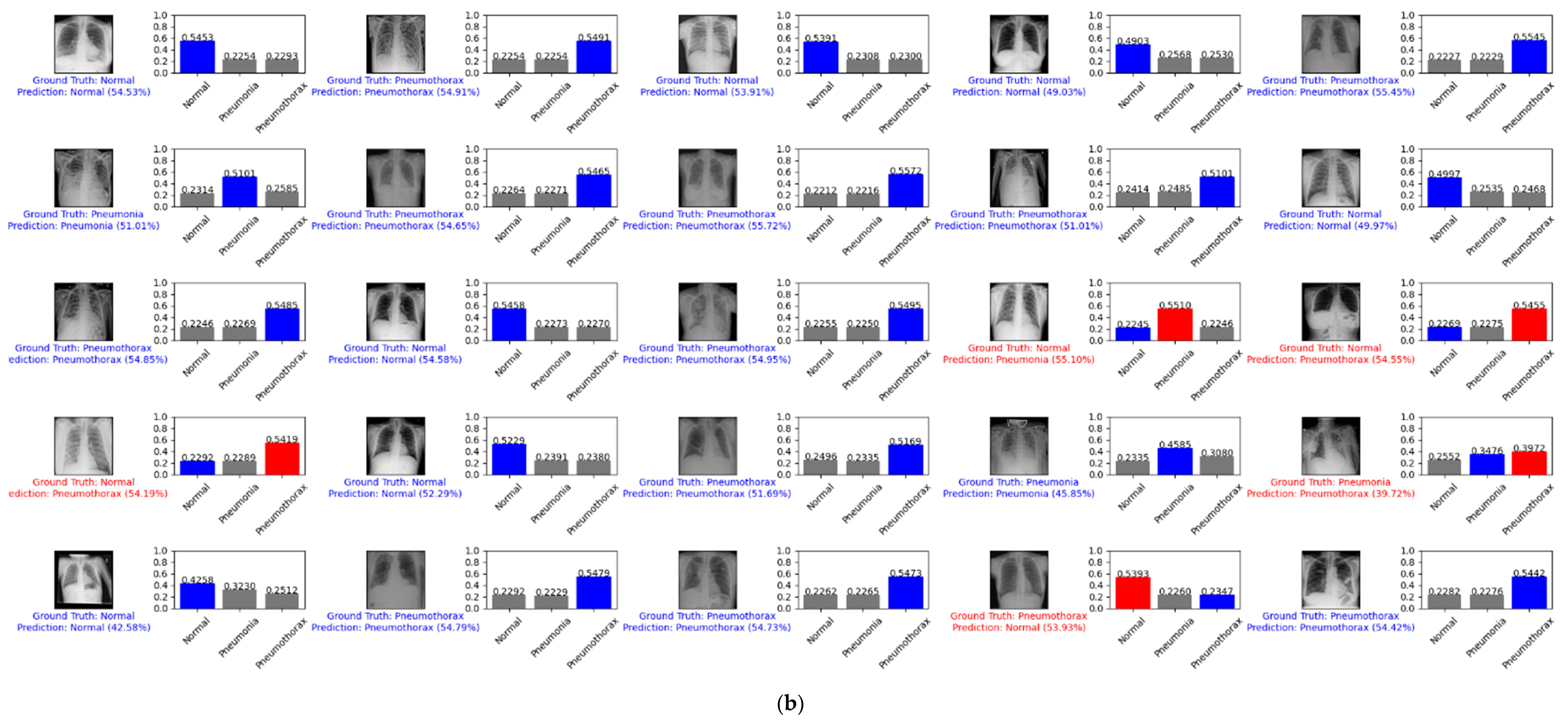 Diagnostics 12 00915 g009b