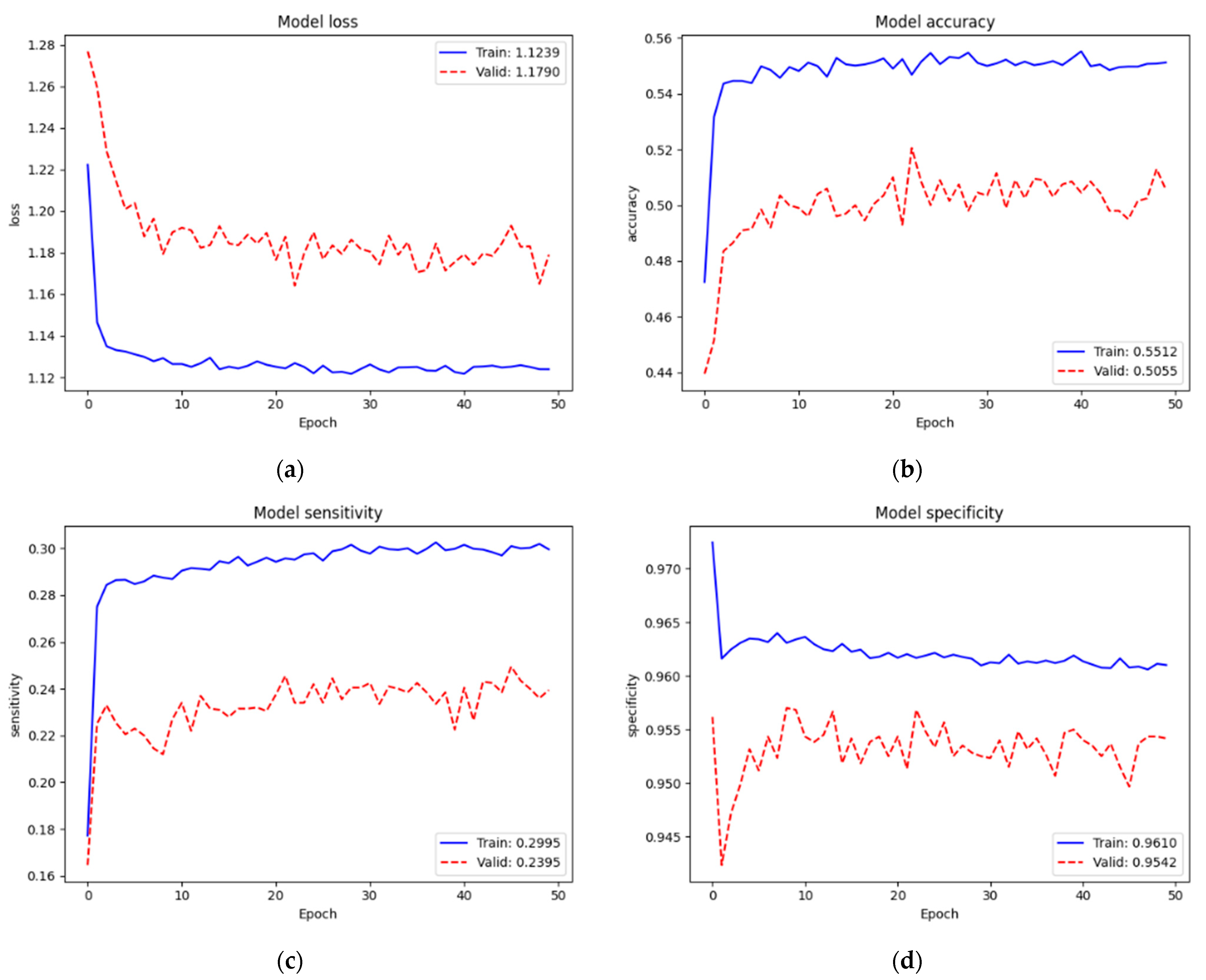 Diagnostics 12 00915 g010