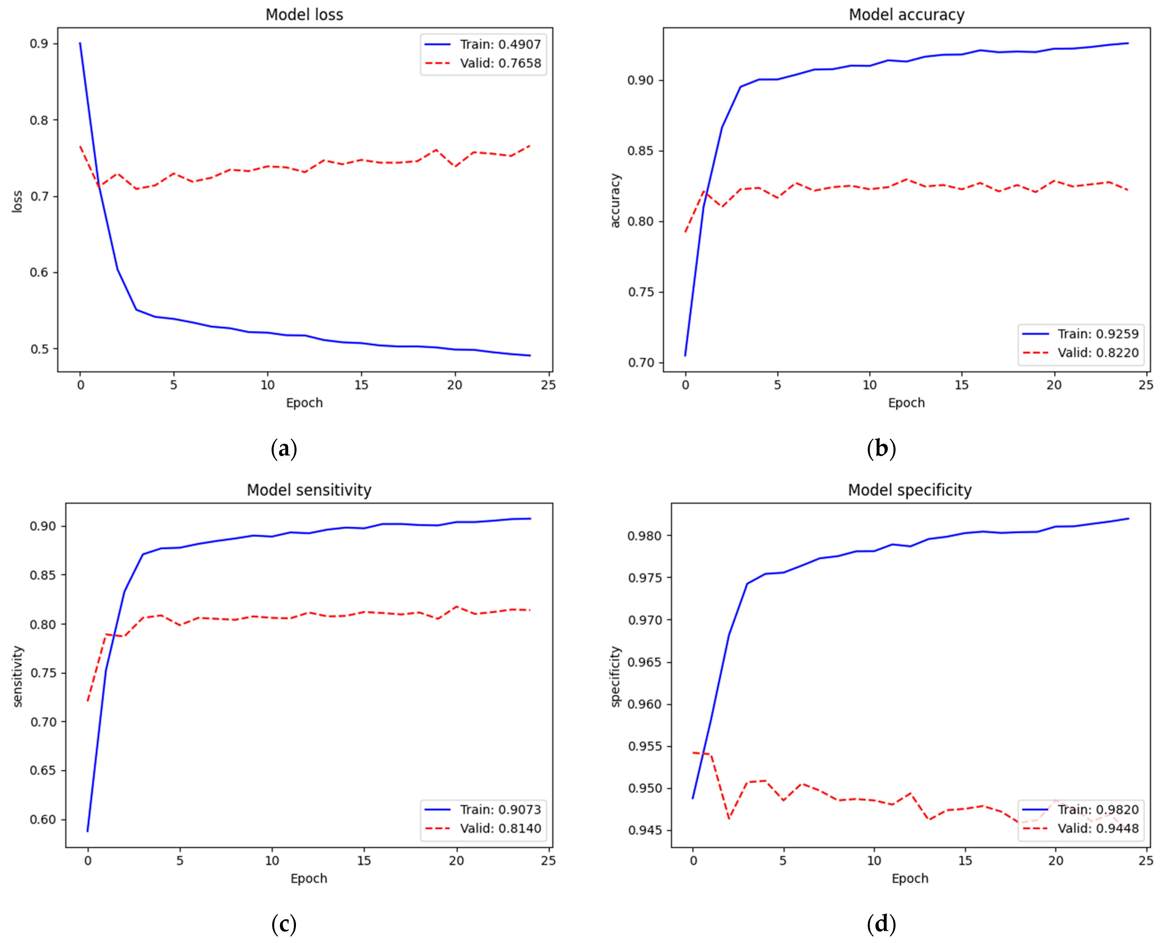 Diagnostics 12 00915 g011