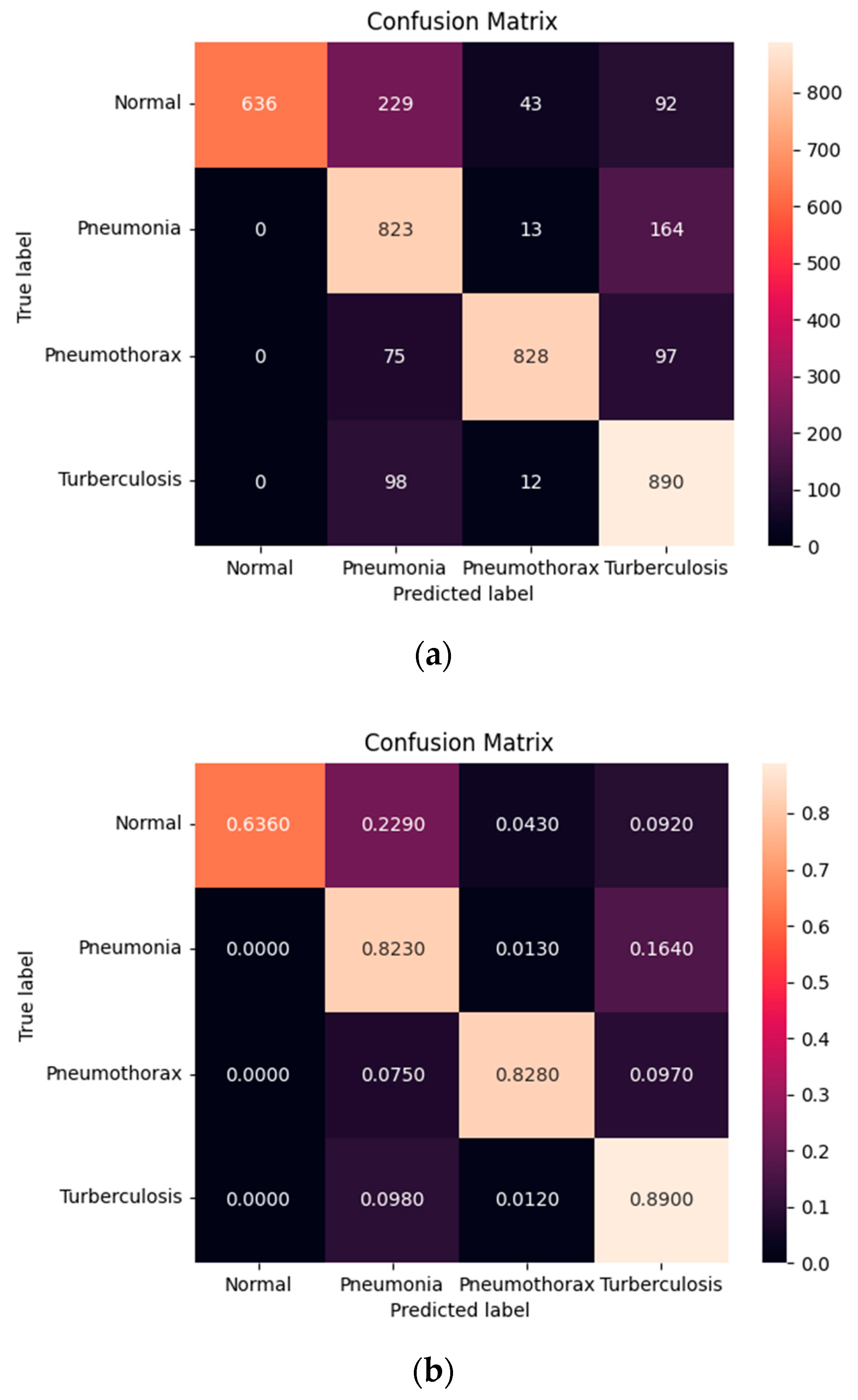Diagnostics 12 00915 g012