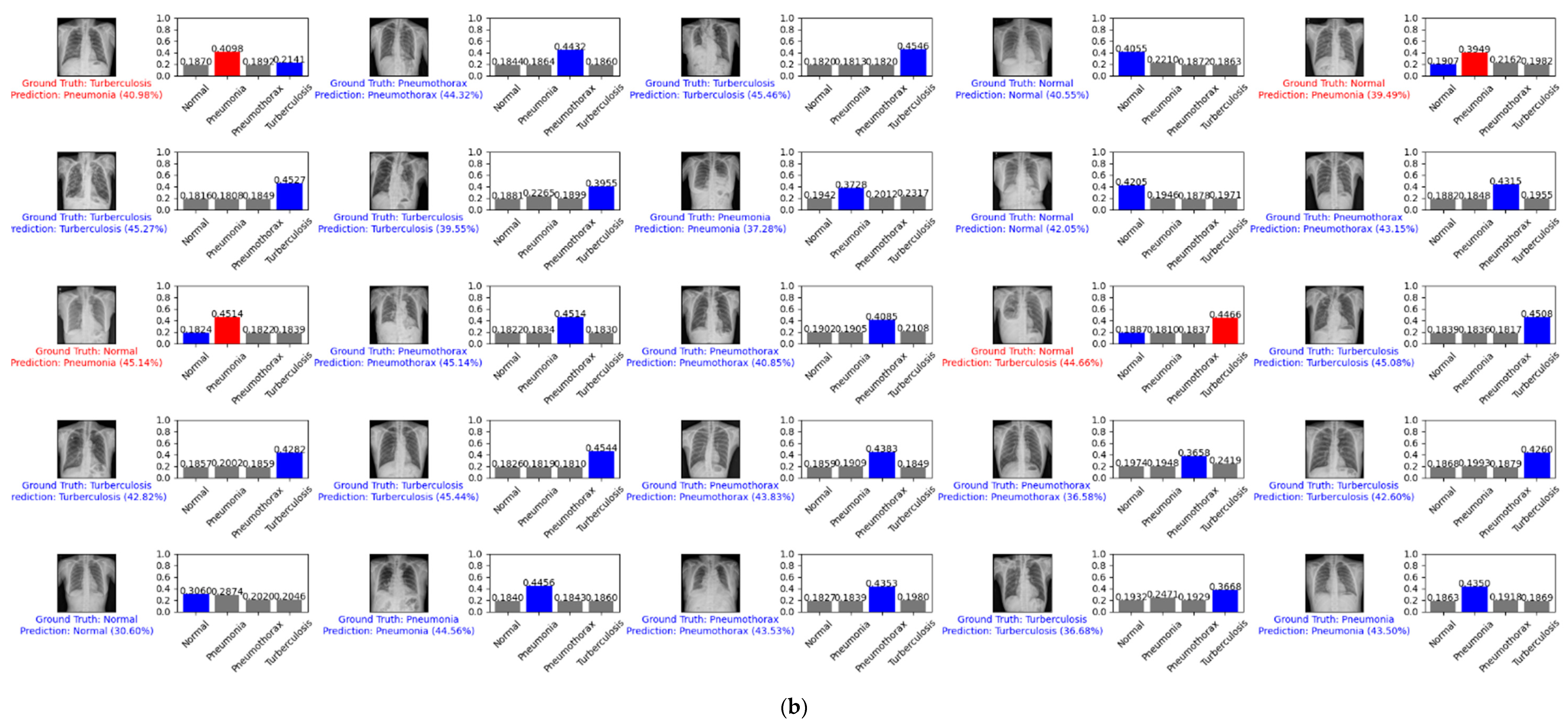 Diagnostics 12 00915 g013b
