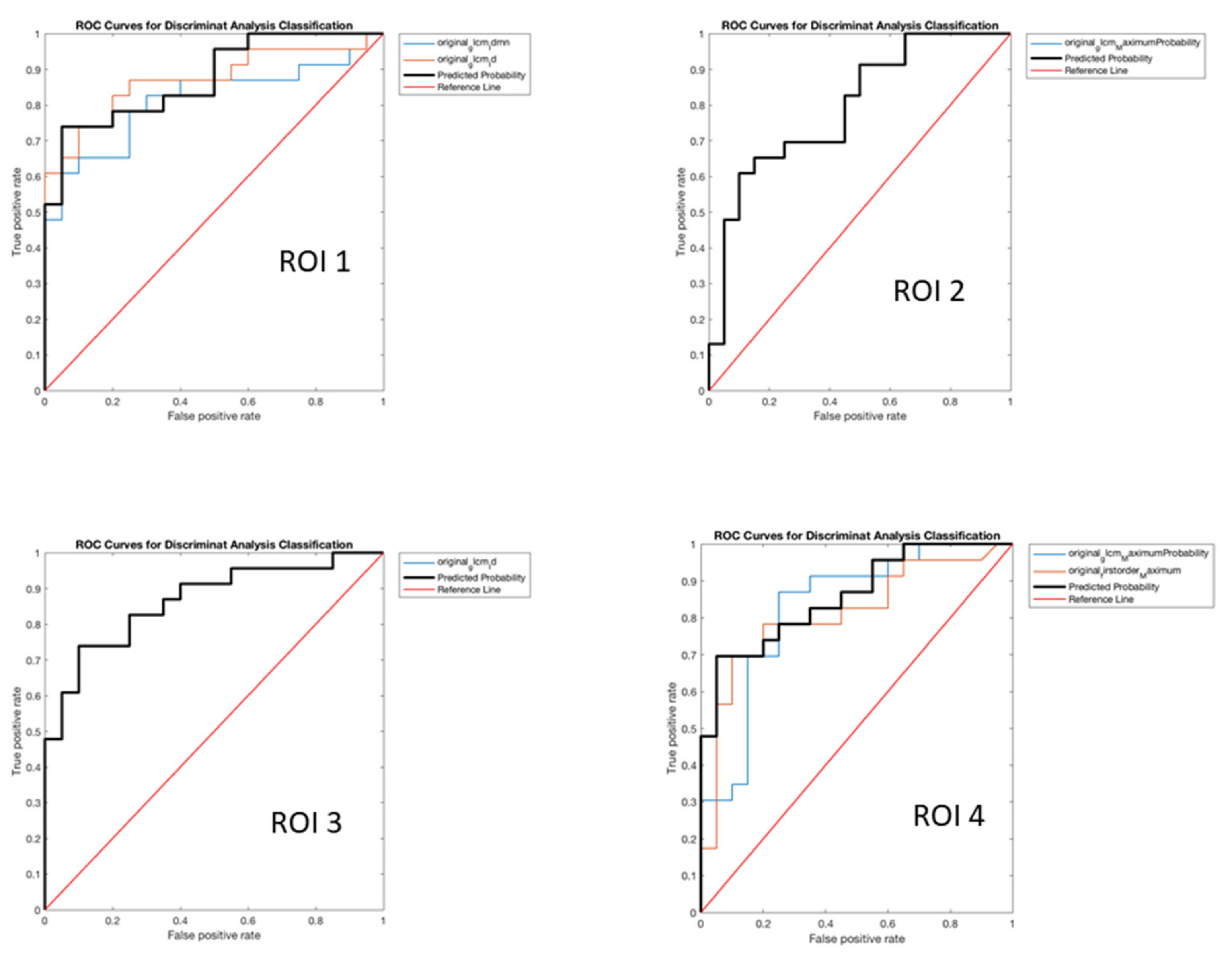 Diagnostics 12 00933 g002