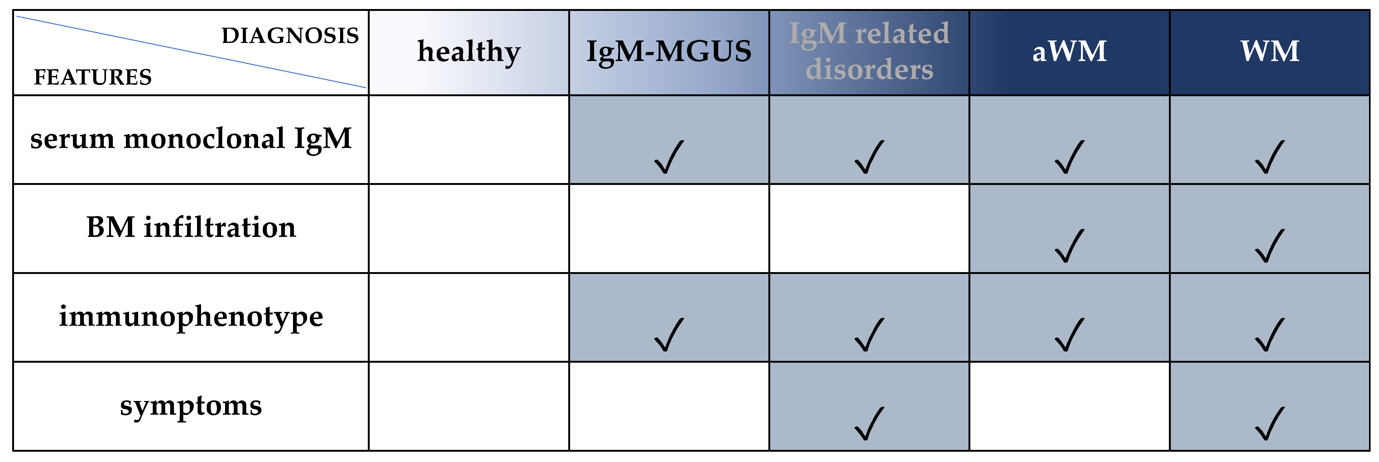 Diagnostics 12 00969 g001 Diagnostics 12 00969 g001