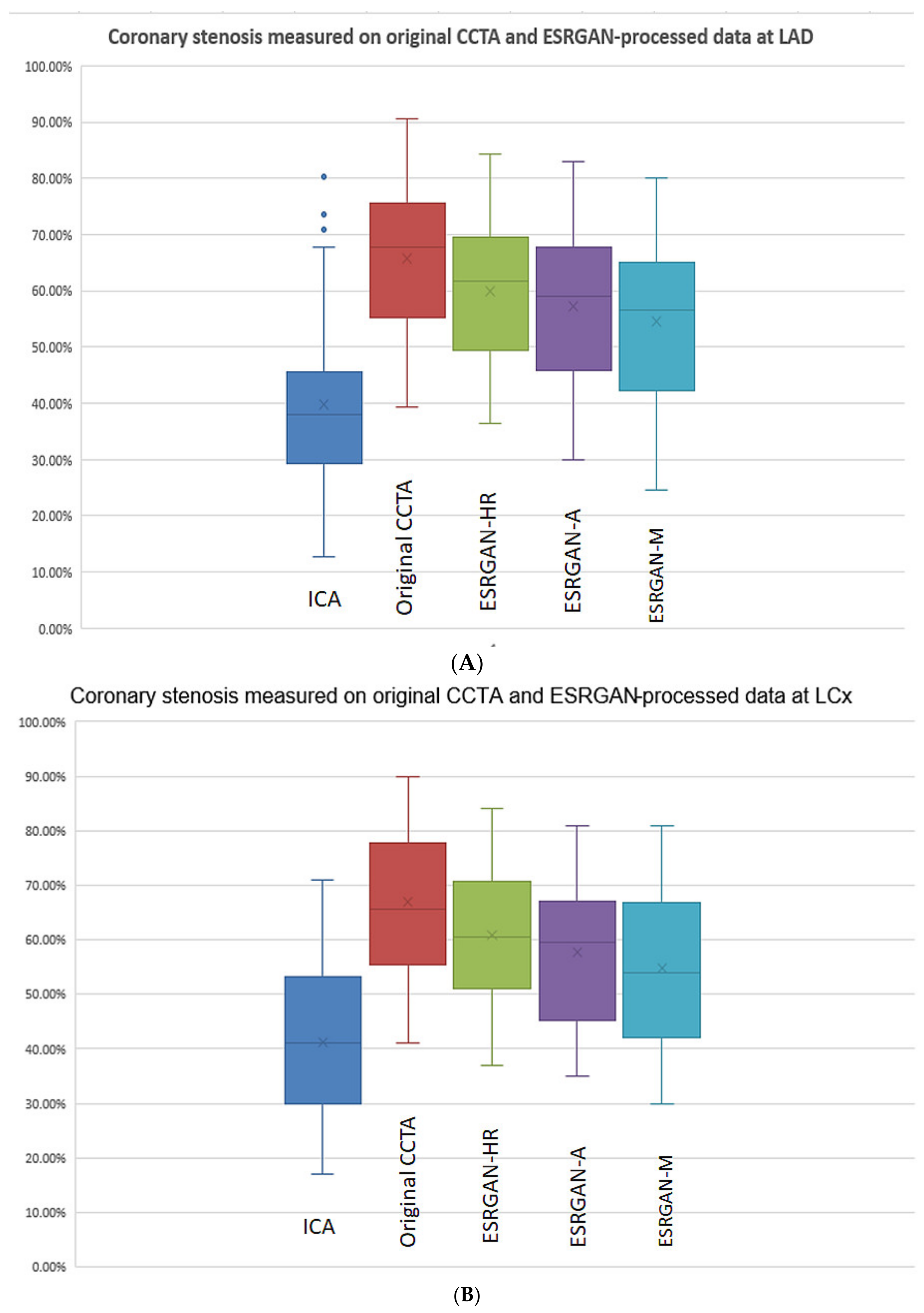 Diagnostics 12 00991 g001a Diagnostics 12 00991 g001a