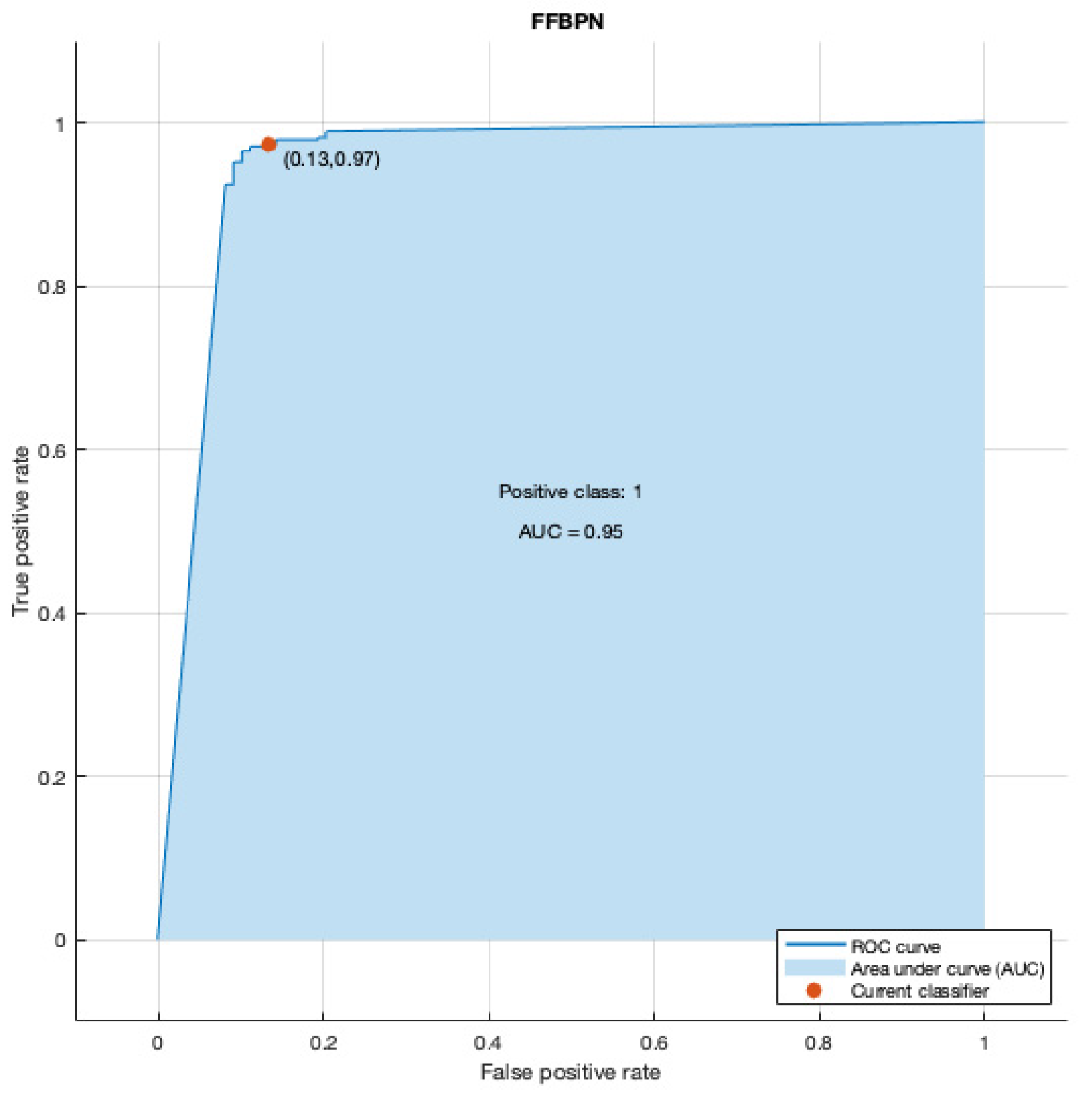 Diagnostics 12 01009 g002