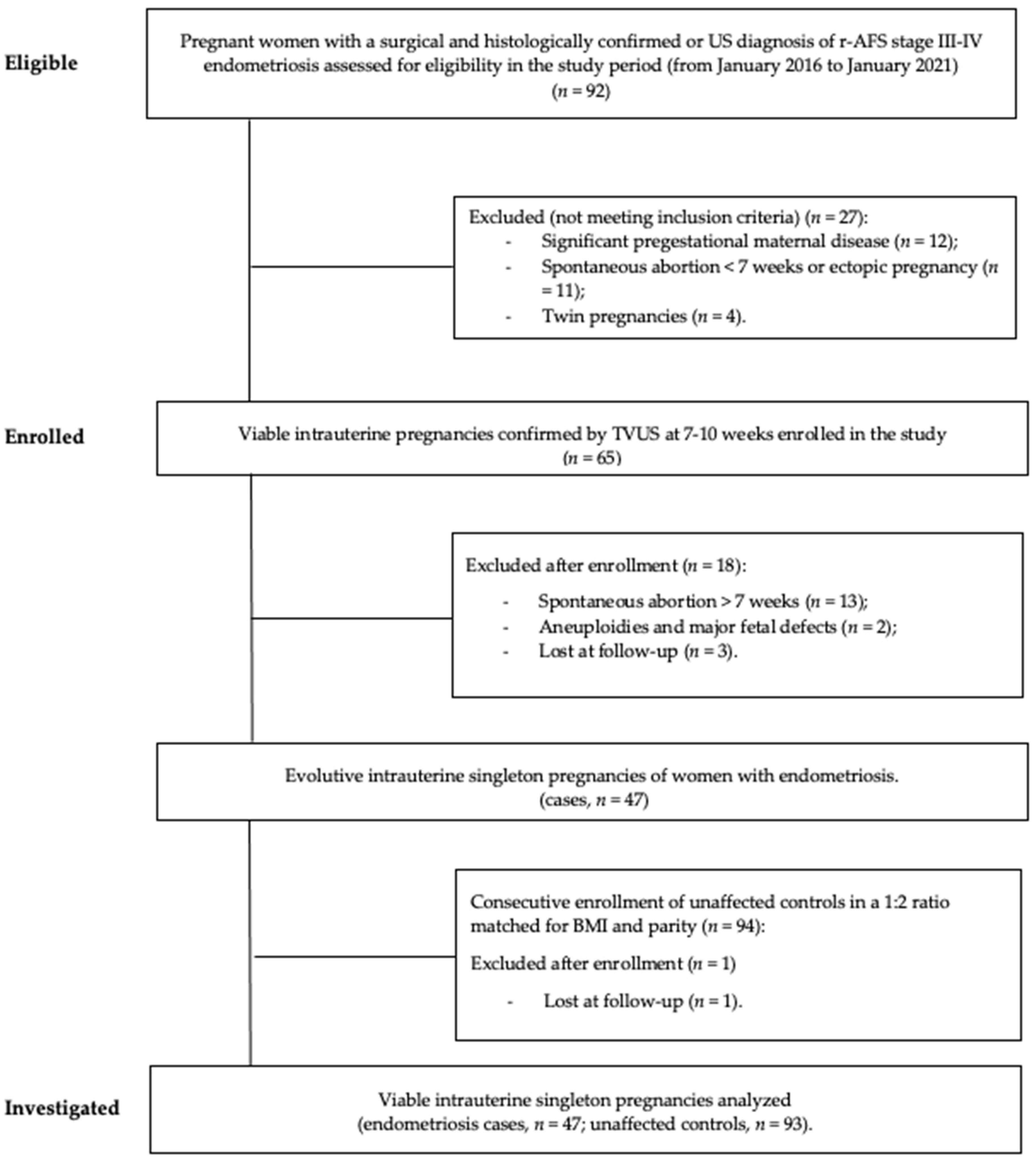 Diagnostics 12 01024 g001