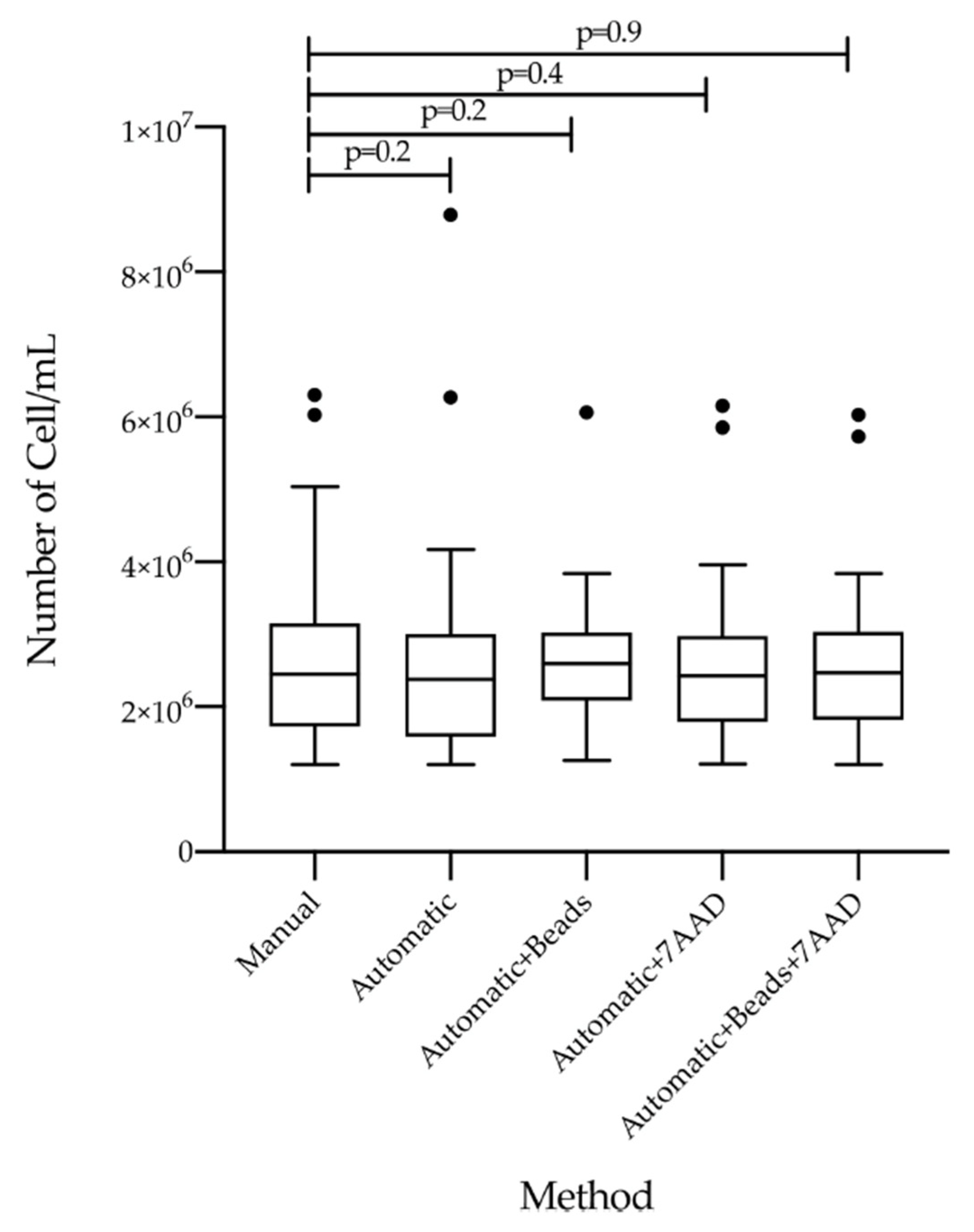 Diagnostics 12 01051 g002