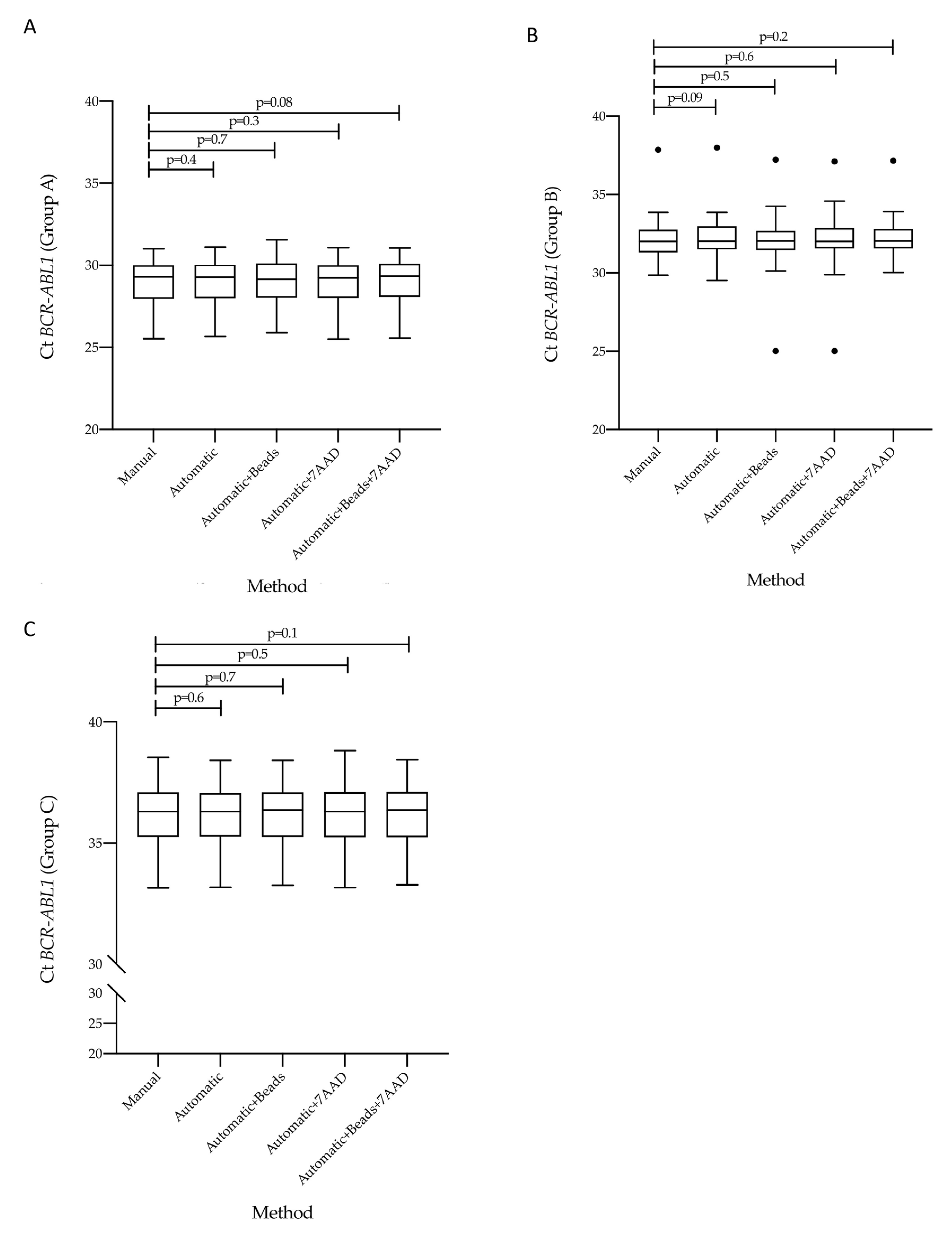 Diagnostics 12 01051 g003