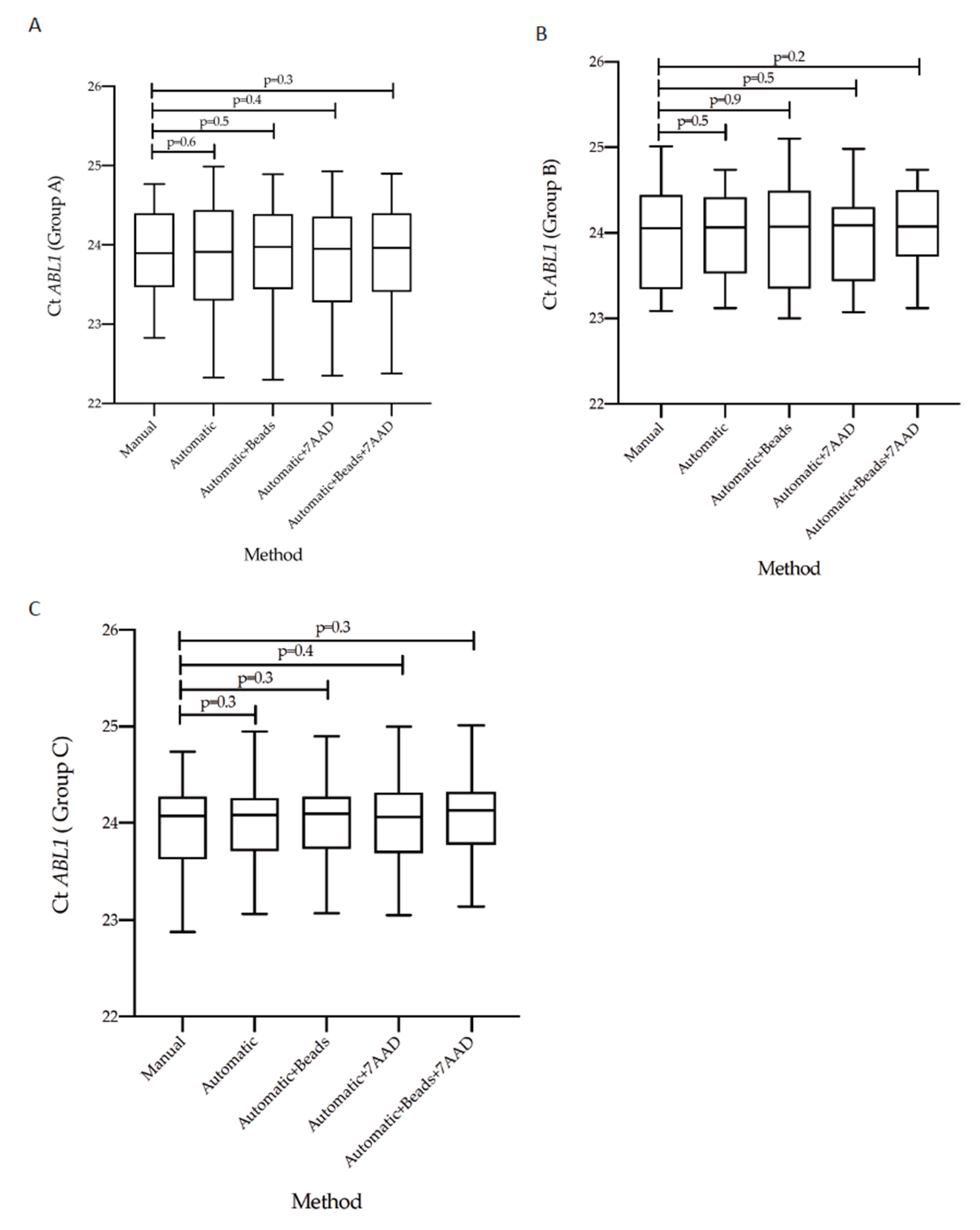 Diagnostics 12 01051 g005