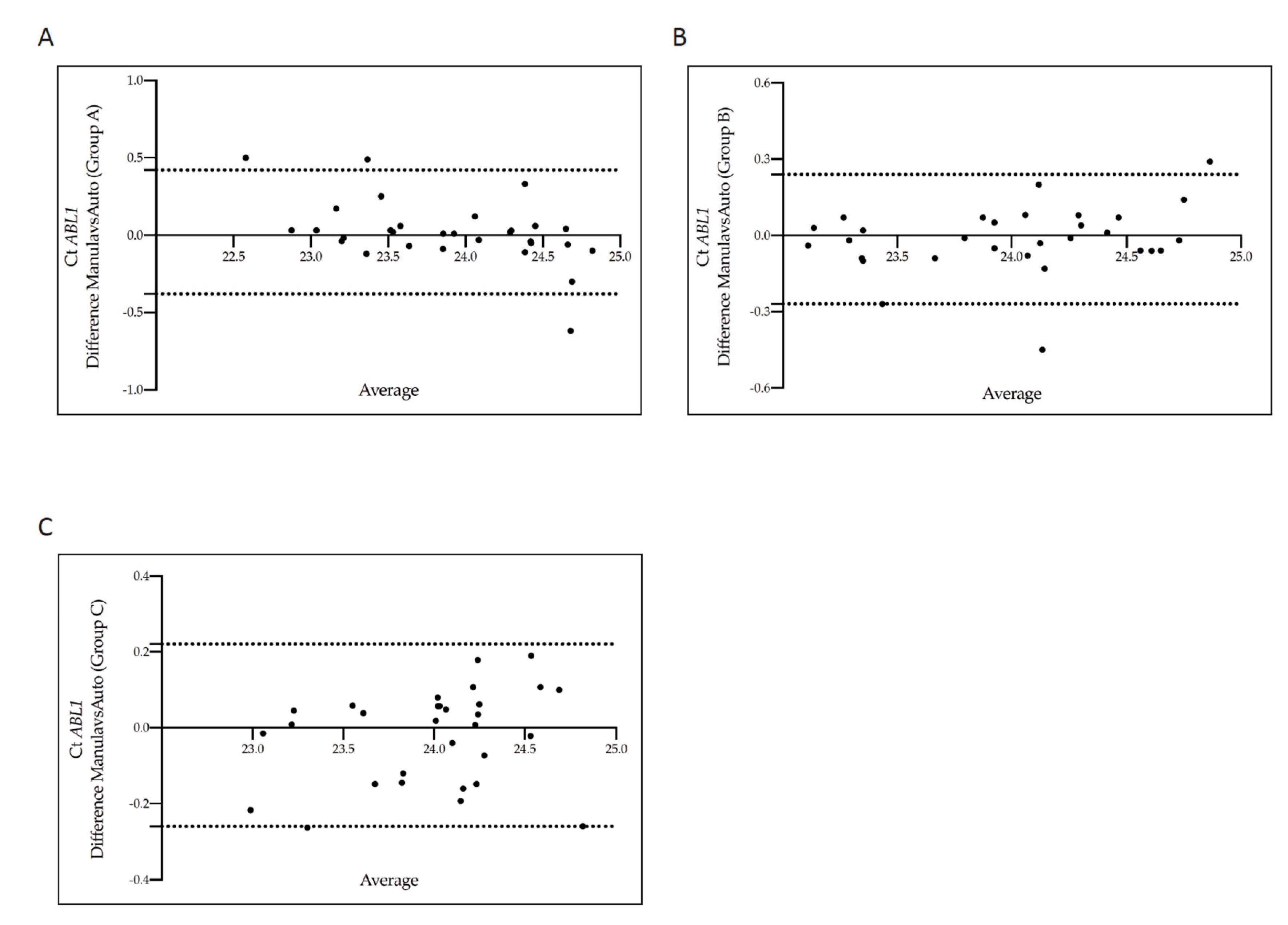 Diagnostics 12 01051 g006