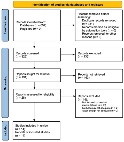 Is neck massage safe? A rare case of tetraplegia and spinal shock