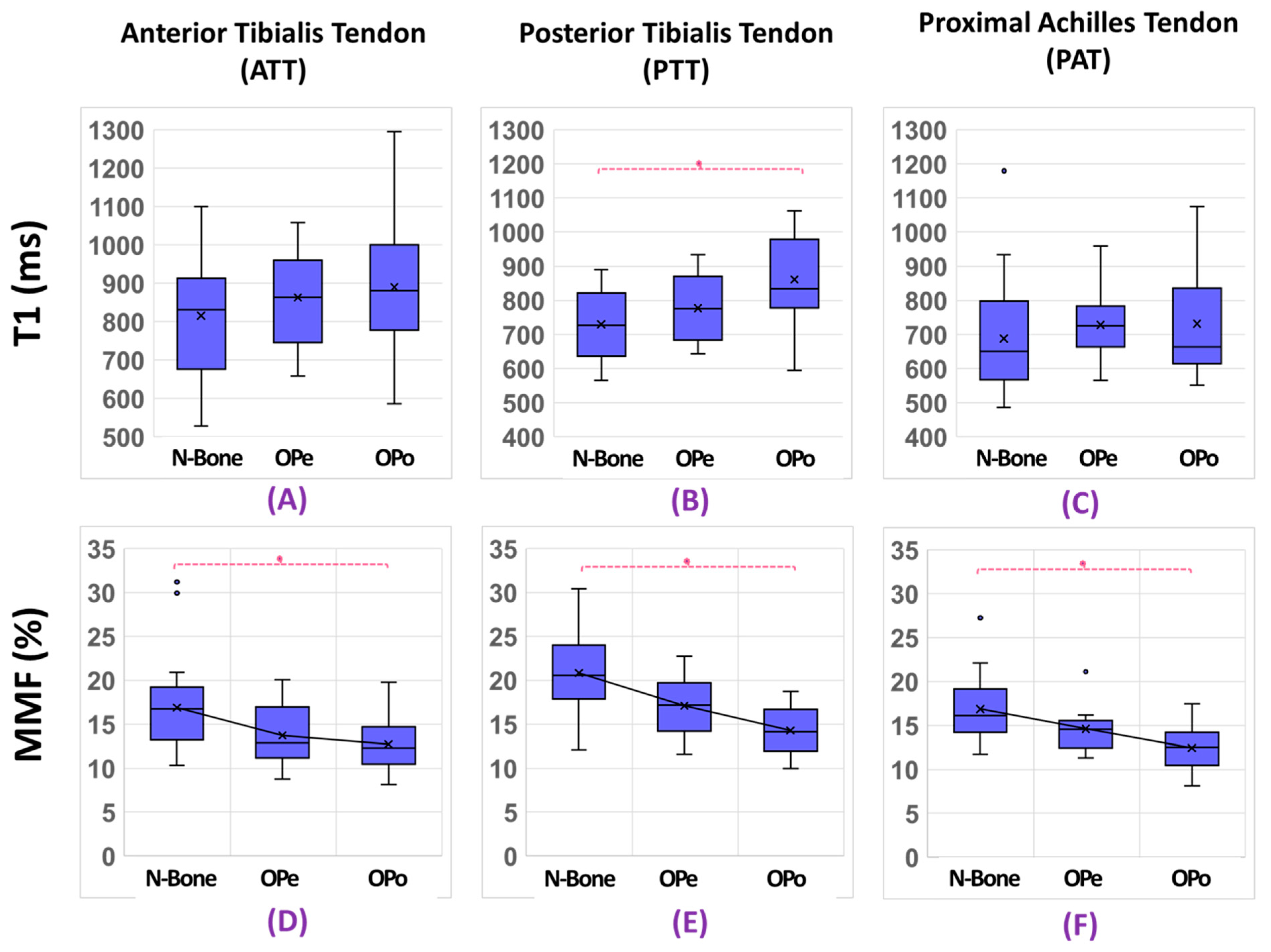 Diagnostics 12 01061 g003 Diagnostics 12 01061 g003