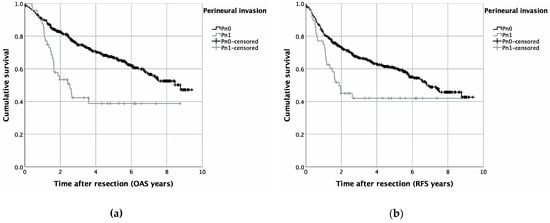 Diagnostics Free Full Text Prognostic Value Of Perineural Invasion On Survival And 9051