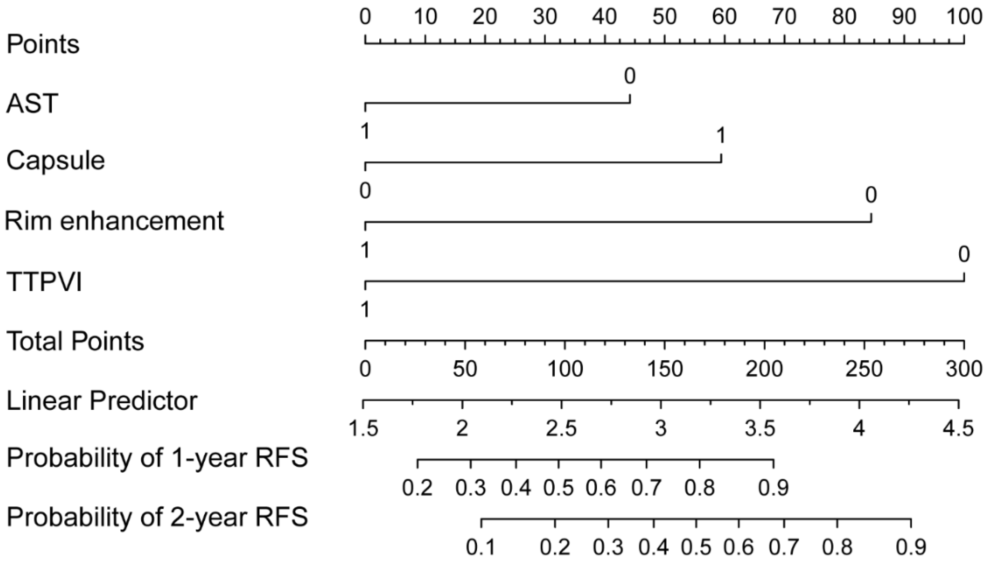Diagnostics 12 01073 g002