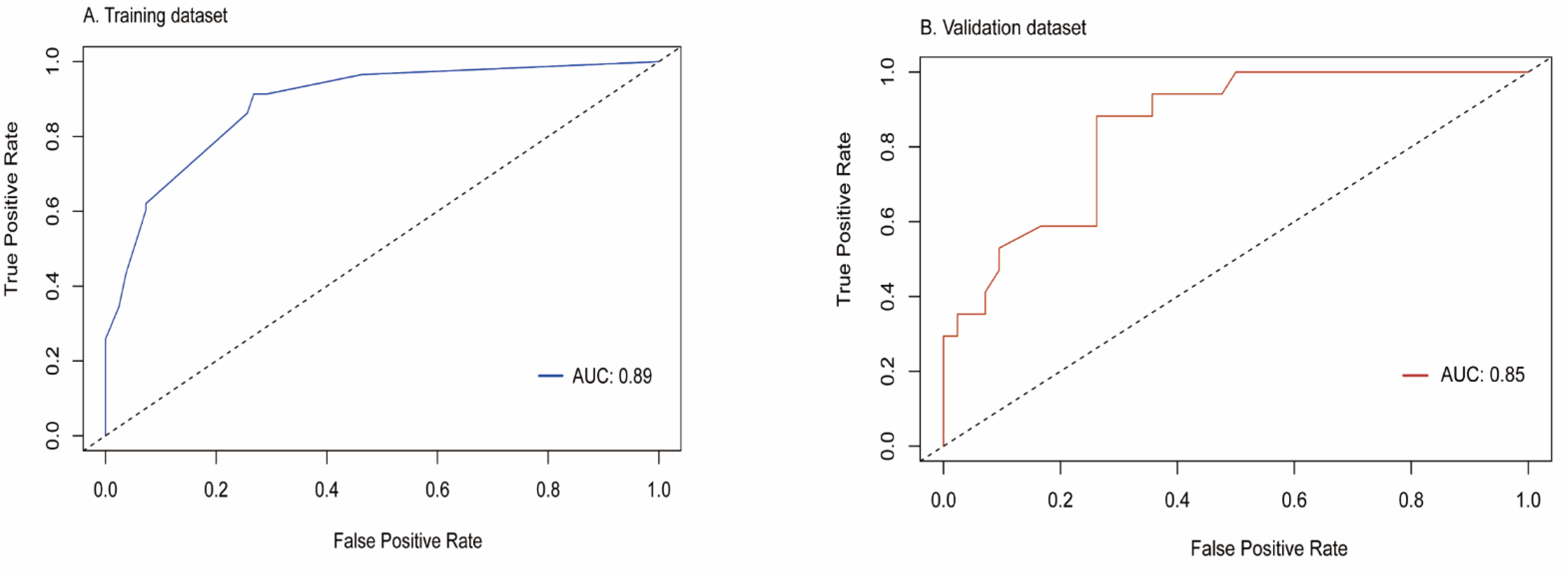 Diagnostics 12 01073 g003