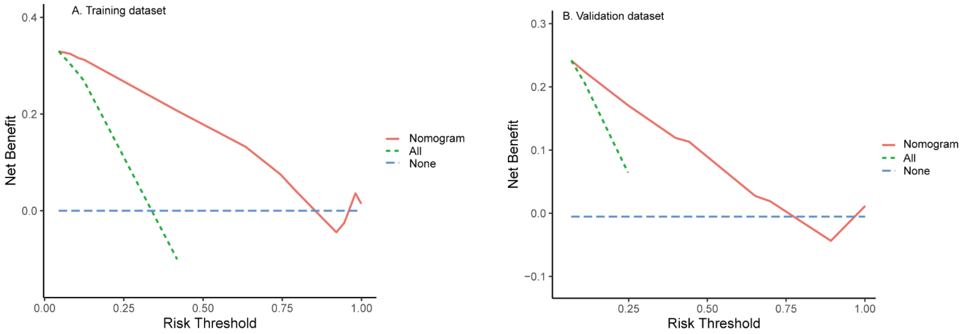 Diagnostics 12 01073 g005