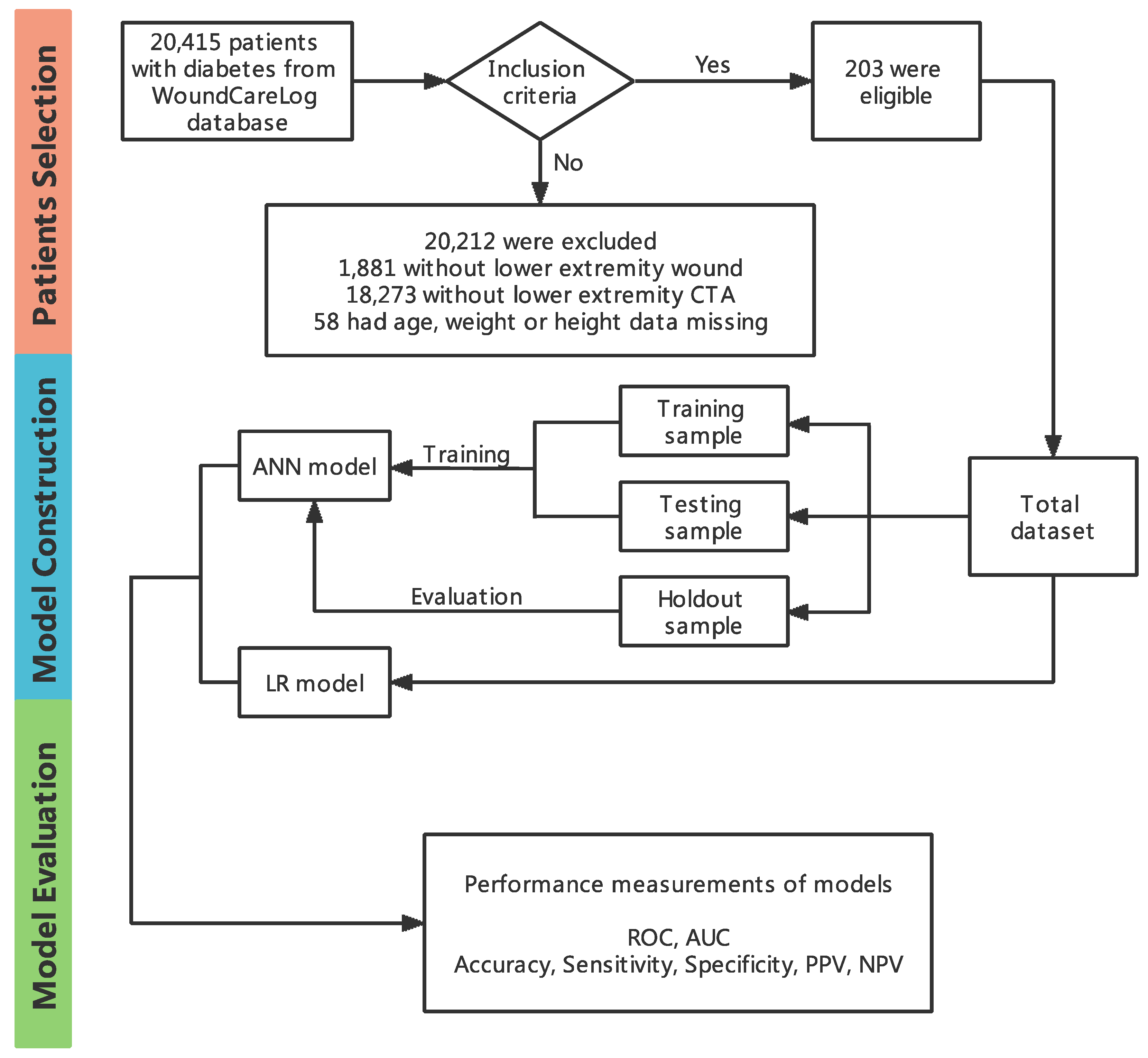 Diagnostics 12 01076 g002