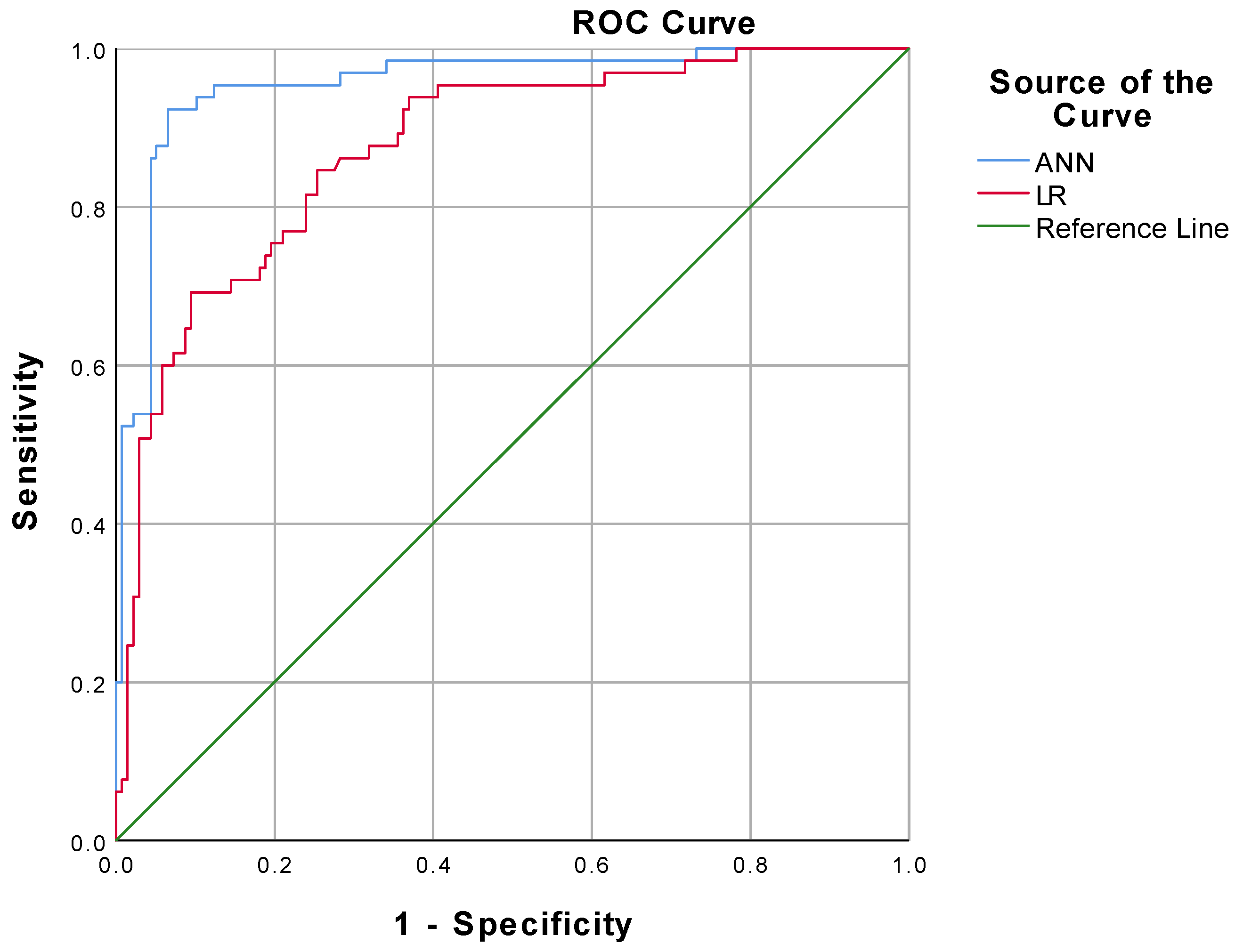 Diagnostics 12 01076 g003