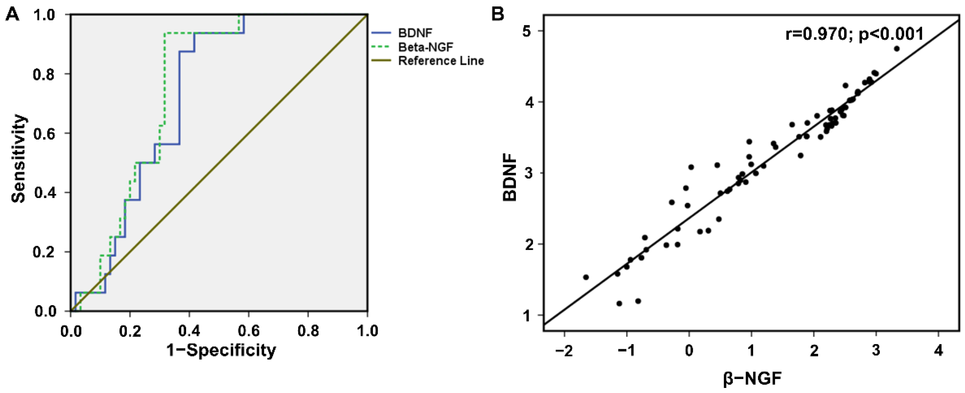 Diagnostics 12 01130 g004